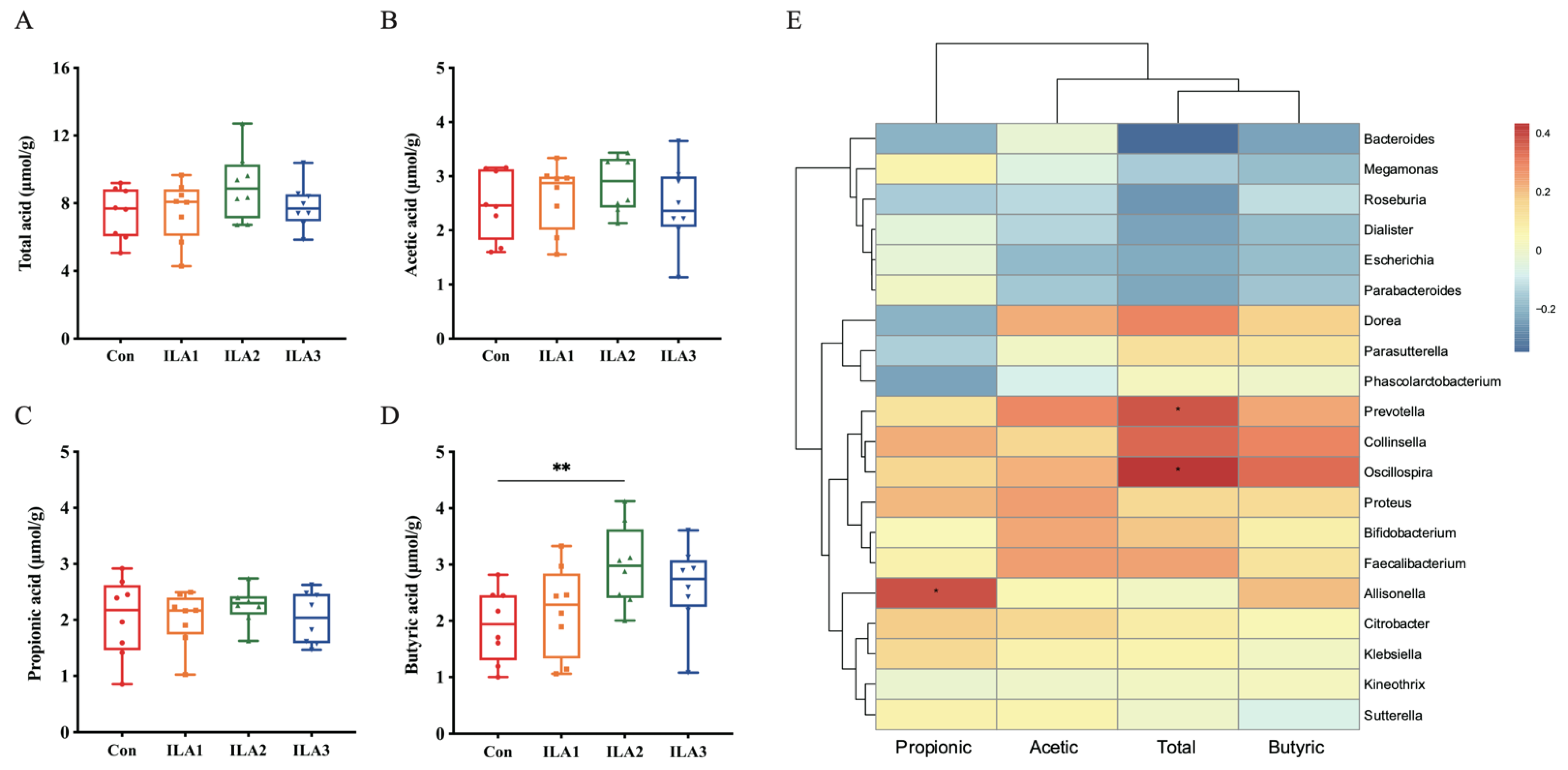 Foods 11 03302 g005 Foods 11 03302 g005