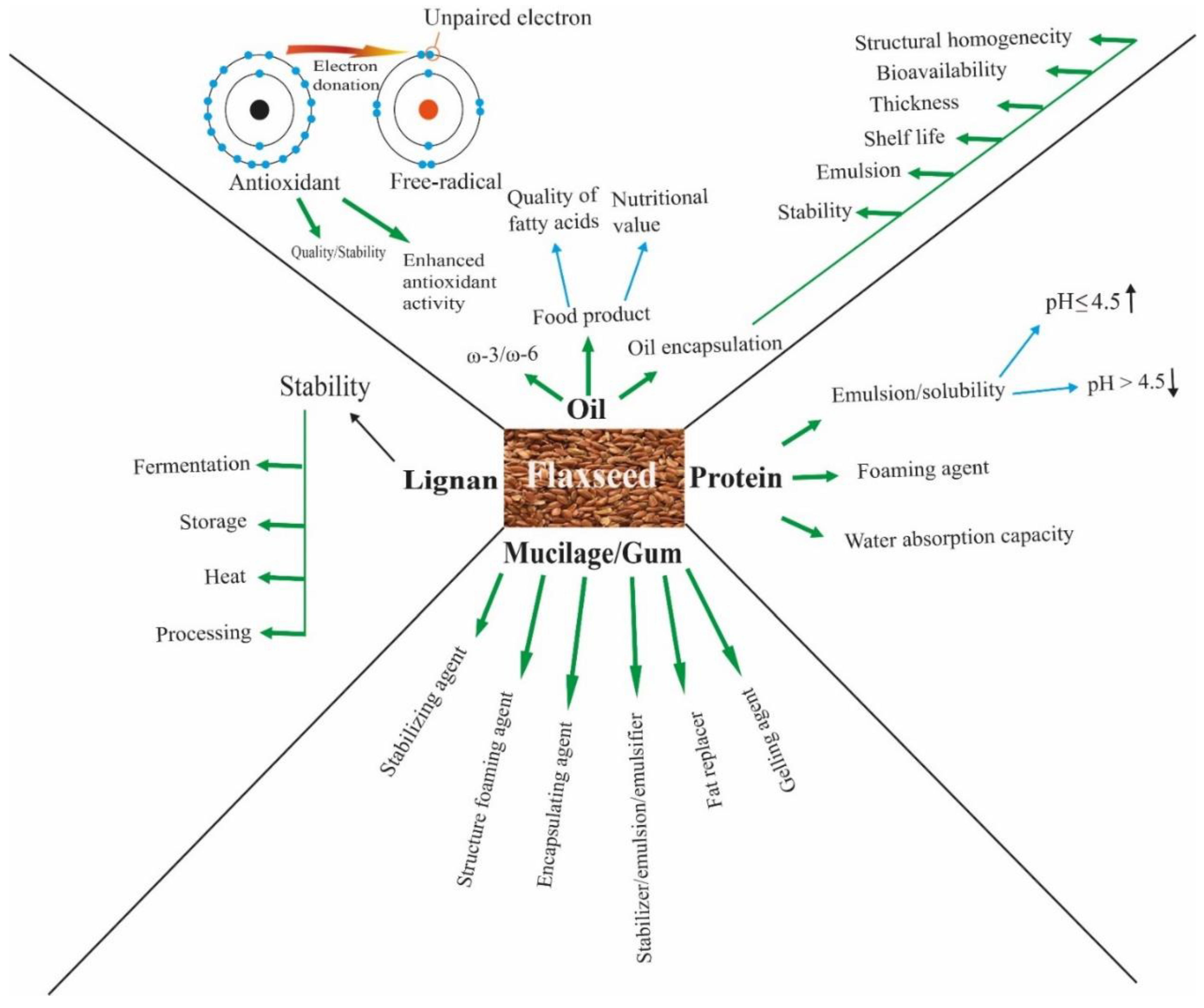 Foods 11 03307 g002 Foods 11 03307 g002