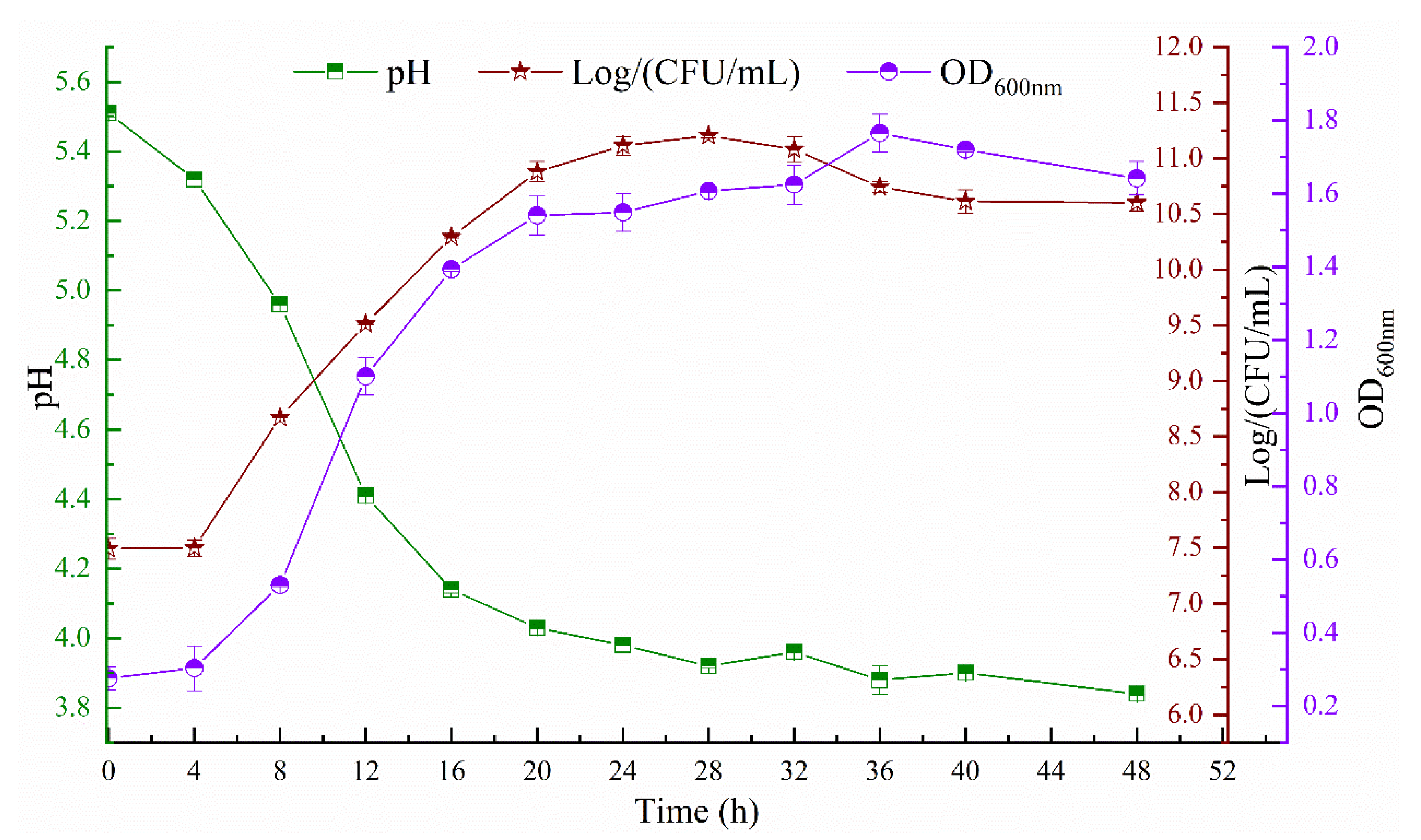 Foods 11 03330 g001 Foods 11 03330 g001