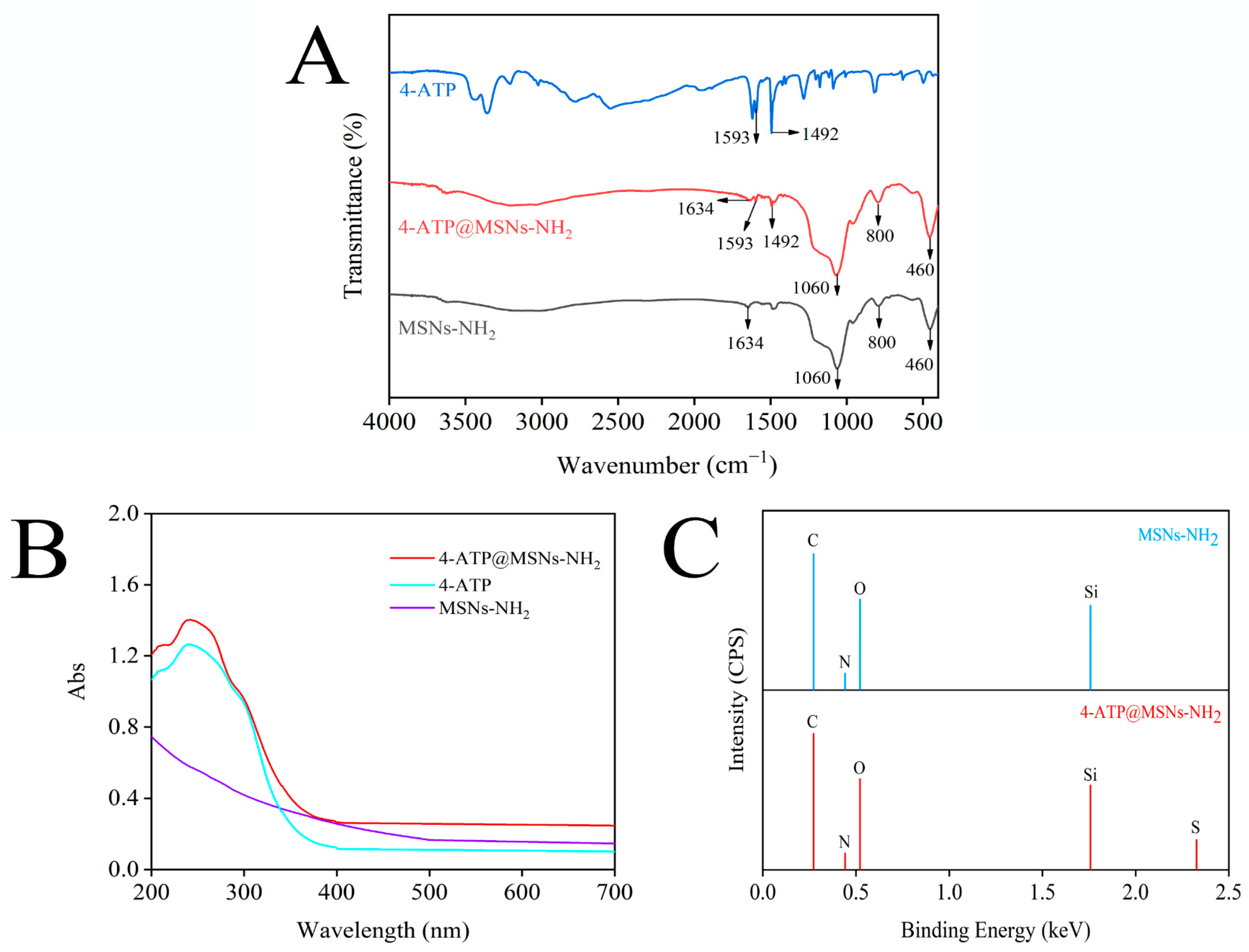 Foods 11 03331 g003 Foods 11 03331 g003