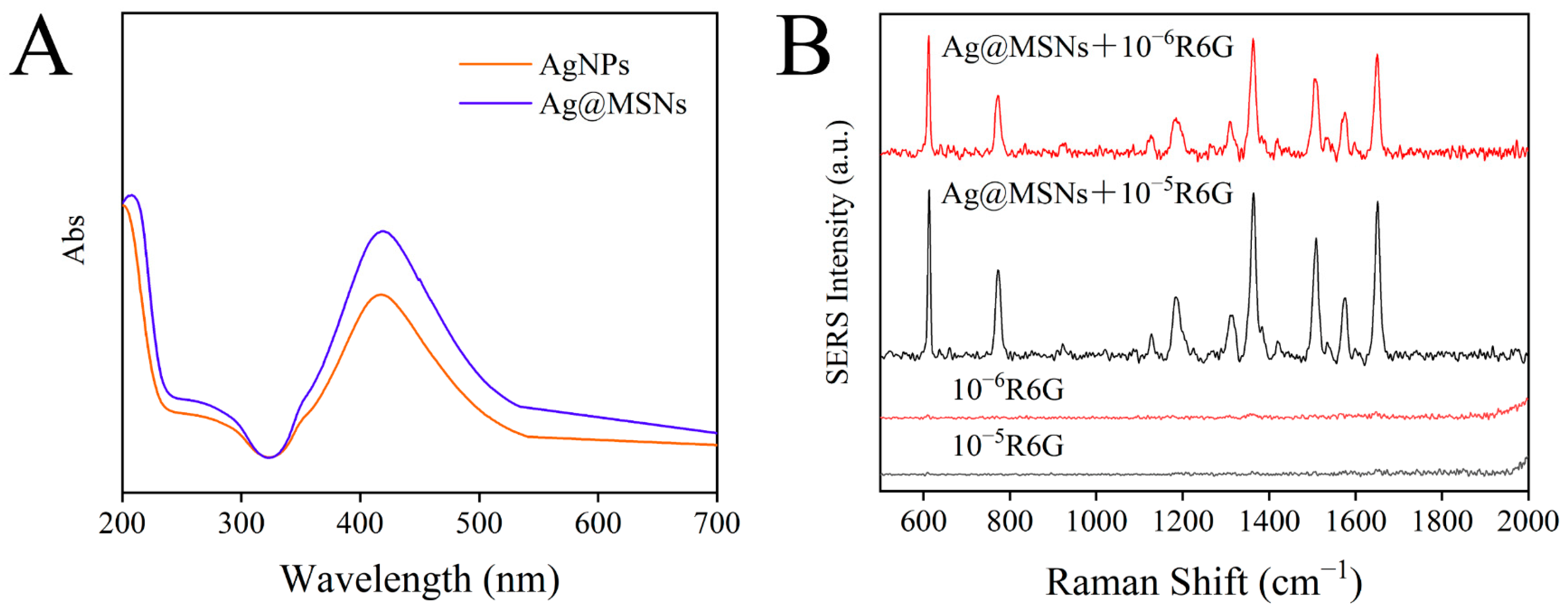 Foods 11 03331 g006 Foods 11 03331 g006