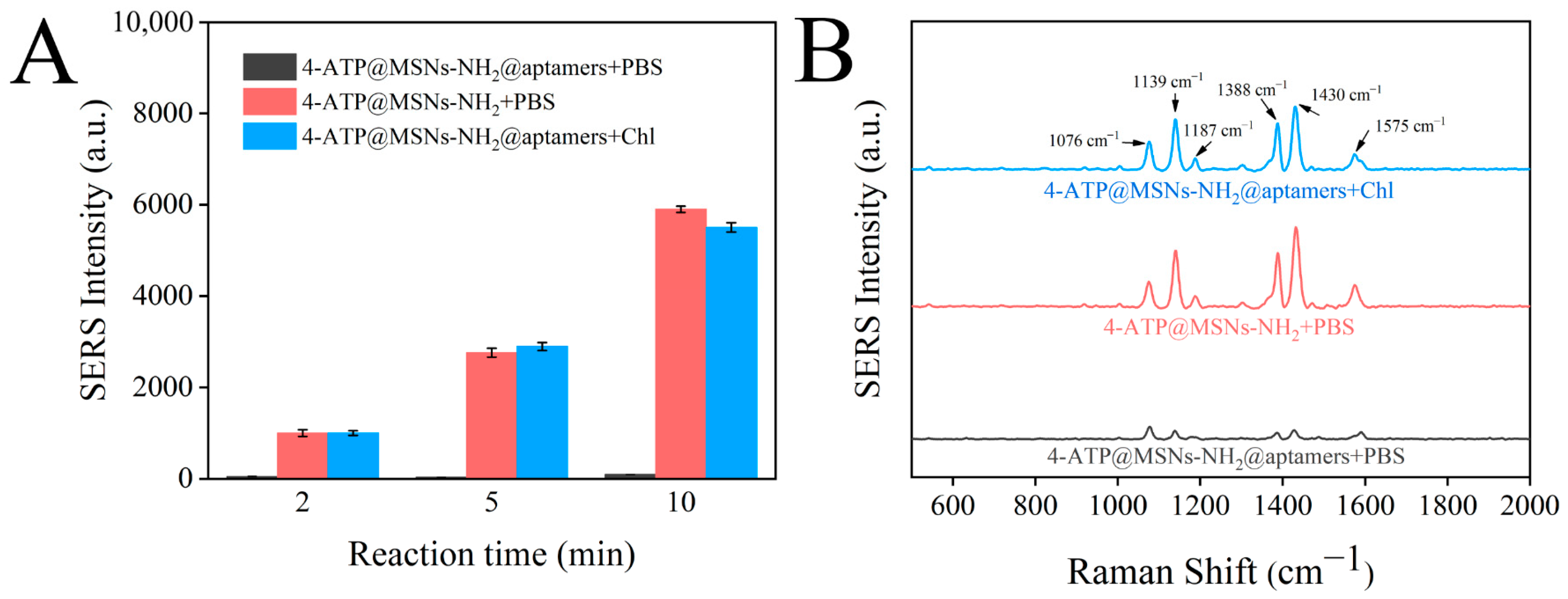 Foods 11 03331 g007 Foods 11 03331 g007