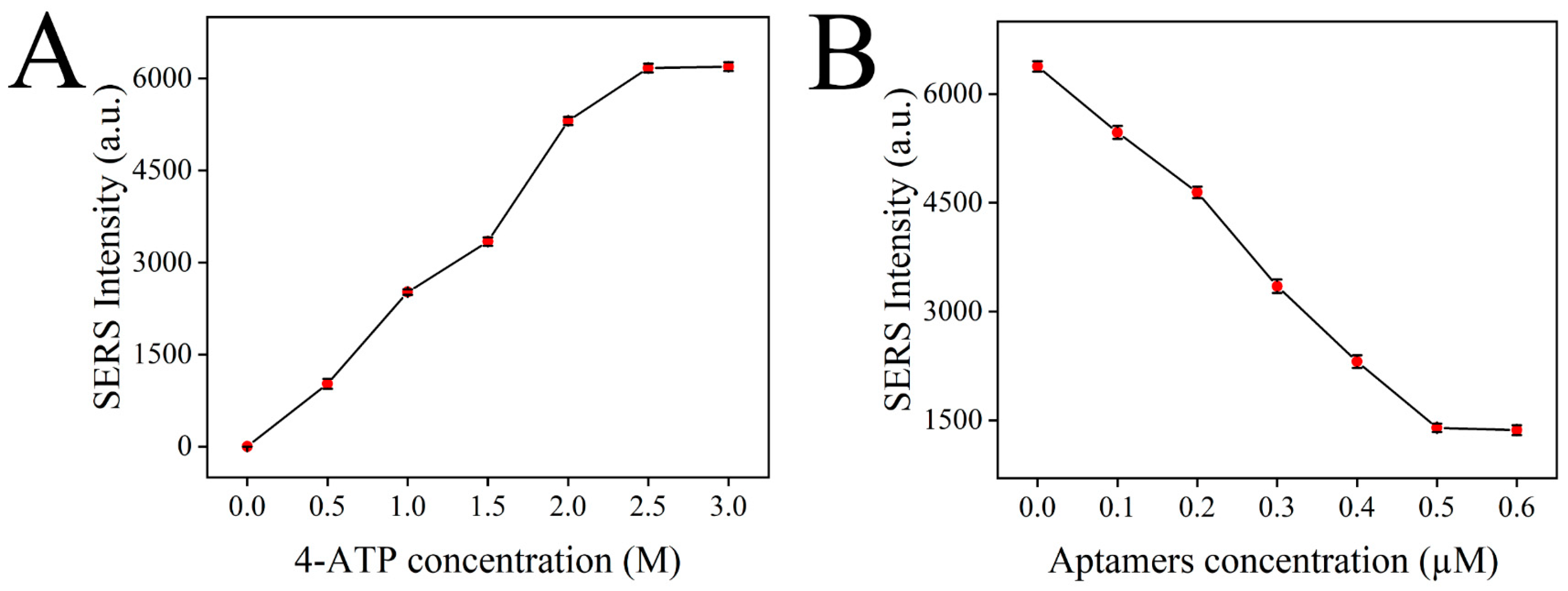 Foods 11 03331 g008 Foods 11 03331 g008