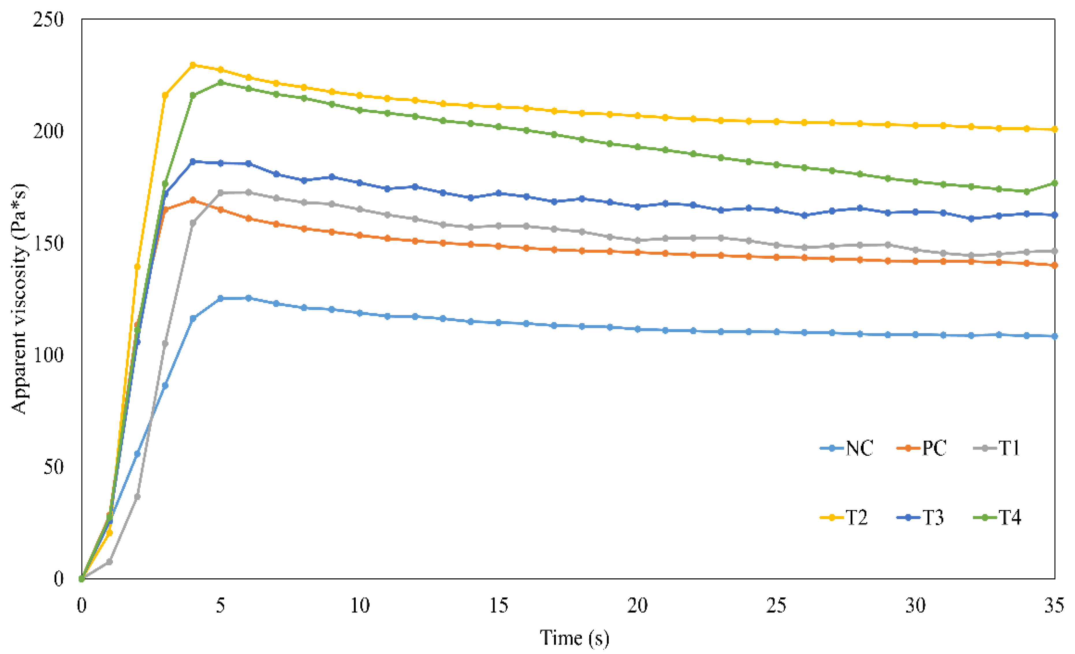 Foods 11 03354 g002 Foods 11 03354 g002