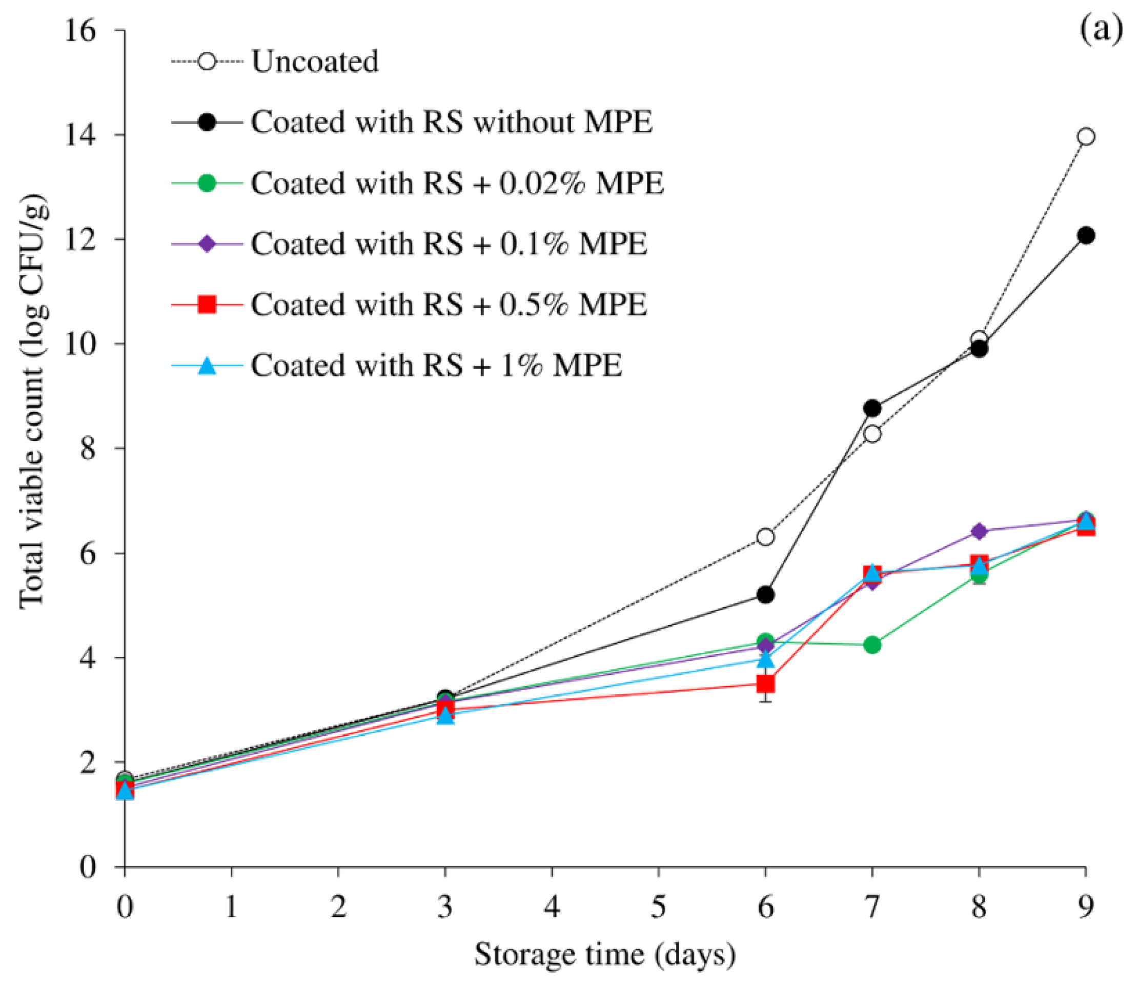 Foods 11 03441 g001a