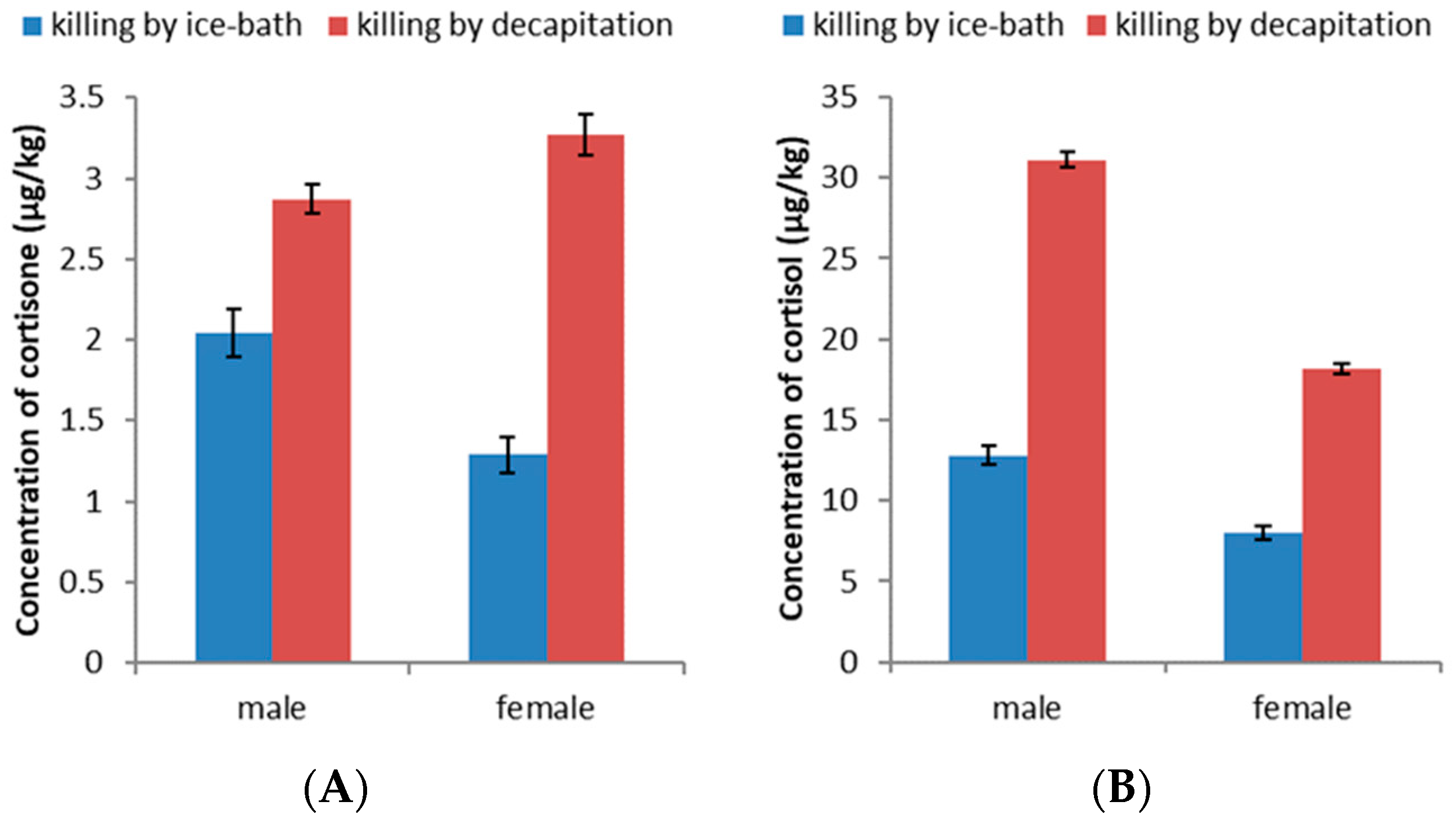Foods 11 03481 g001 Foods 11 03481 g001