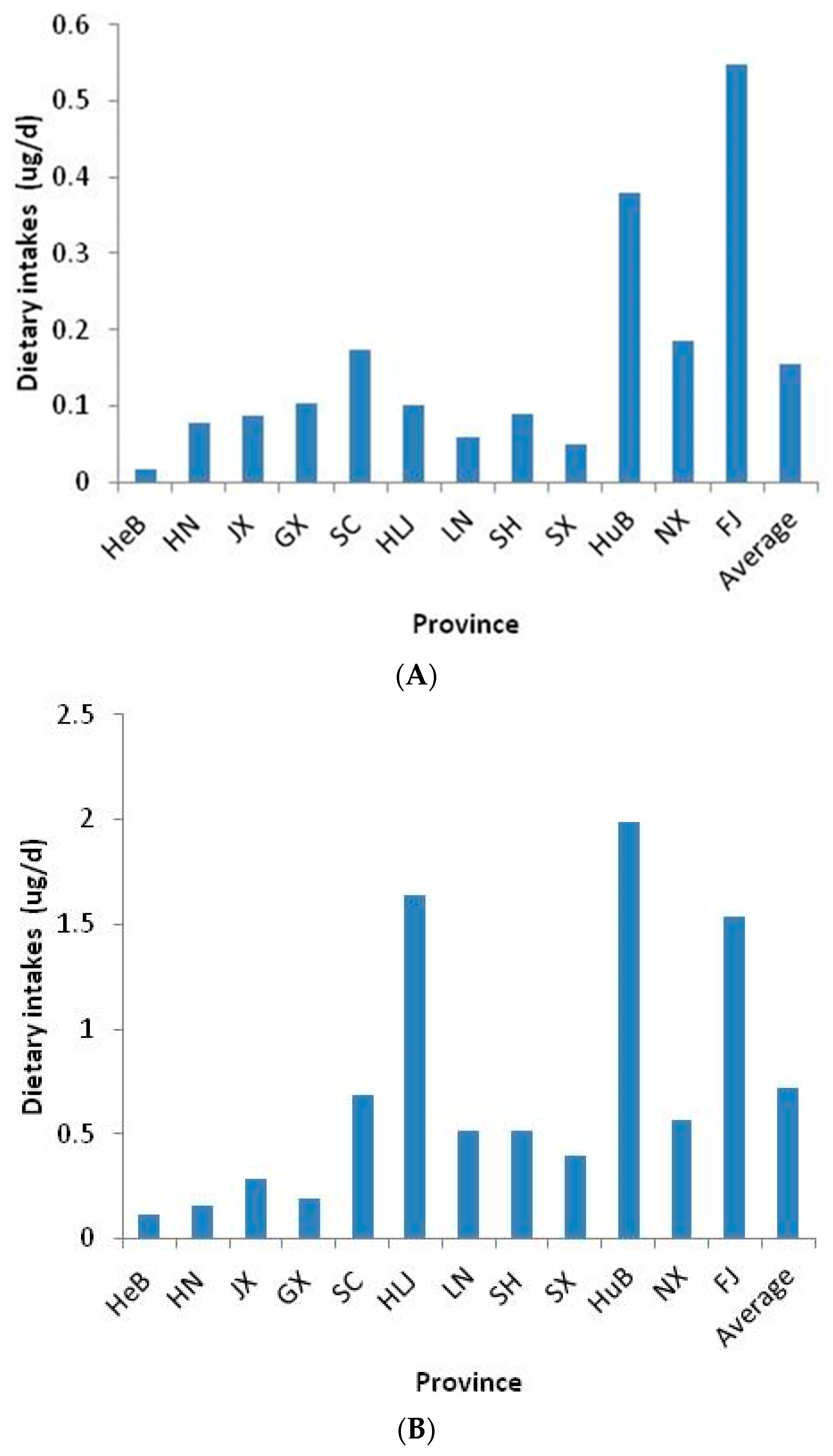 Foods 11 03481 g003 Foods 11 03481 g003