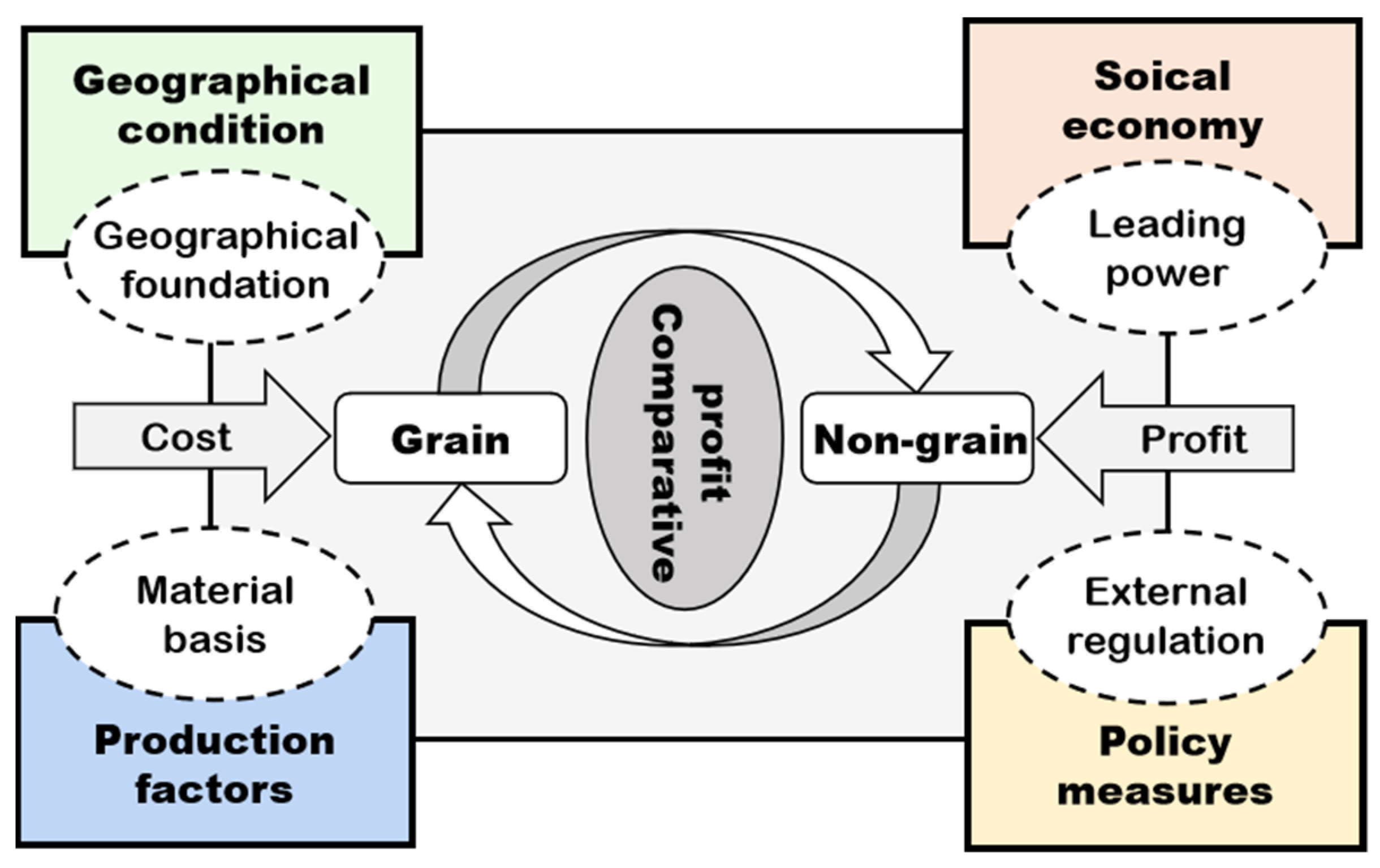 Foods 11 03494 g001 Foods 11 03494 g001