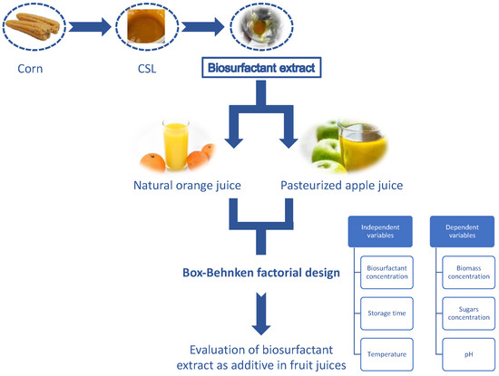 Some factors affecting 600 square meters of fruit juice cold storage  construction charges