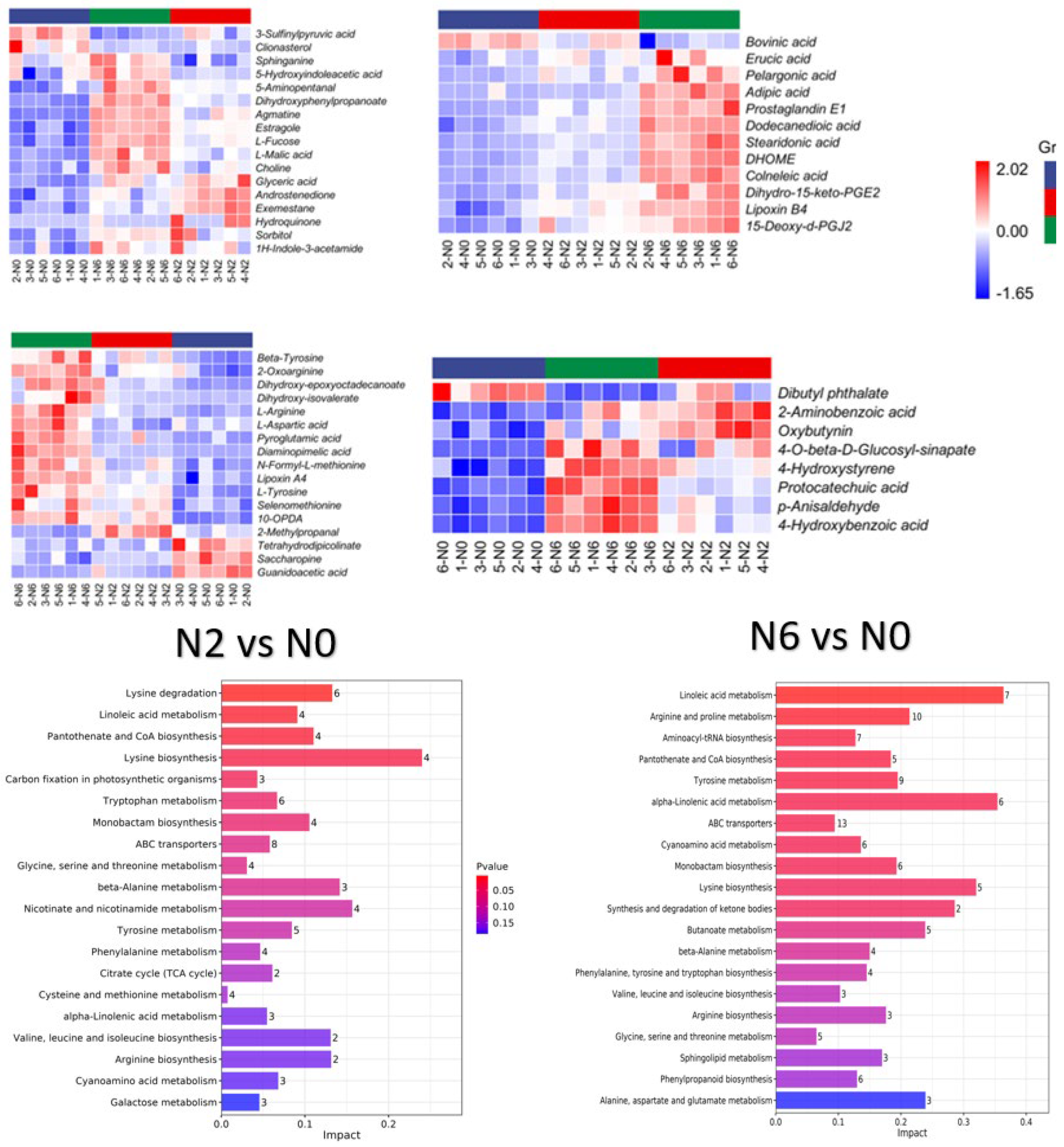Foods 11 03539 g003b