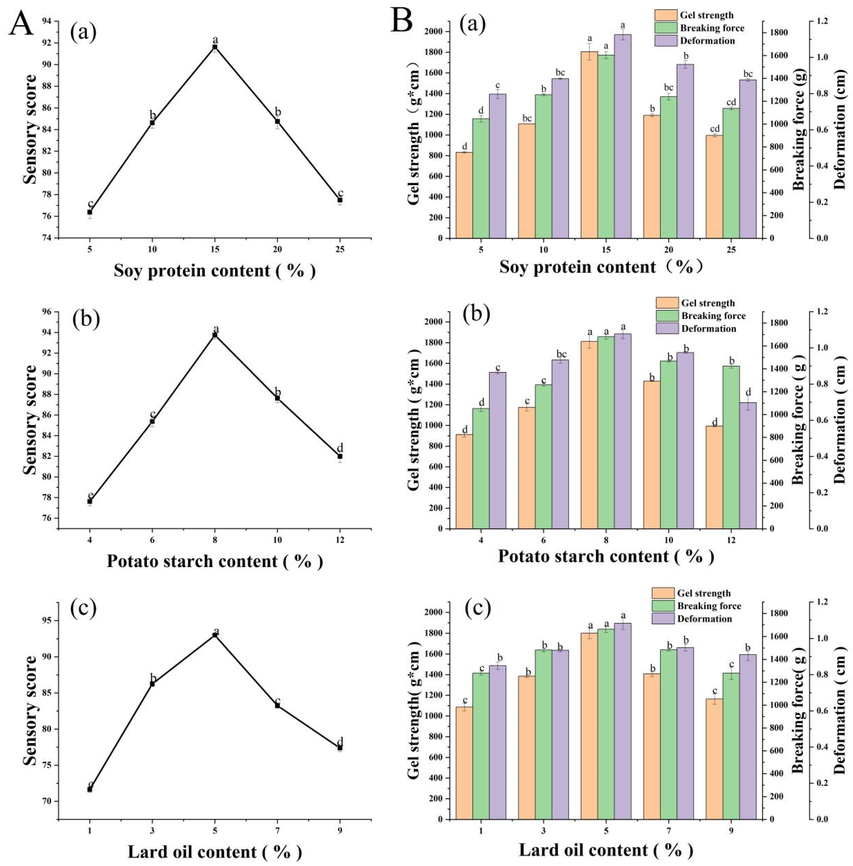 https://www.mdpi.com/foods/foods-11-03546/article_deploy/html/images/foods-11-03546-g001.png