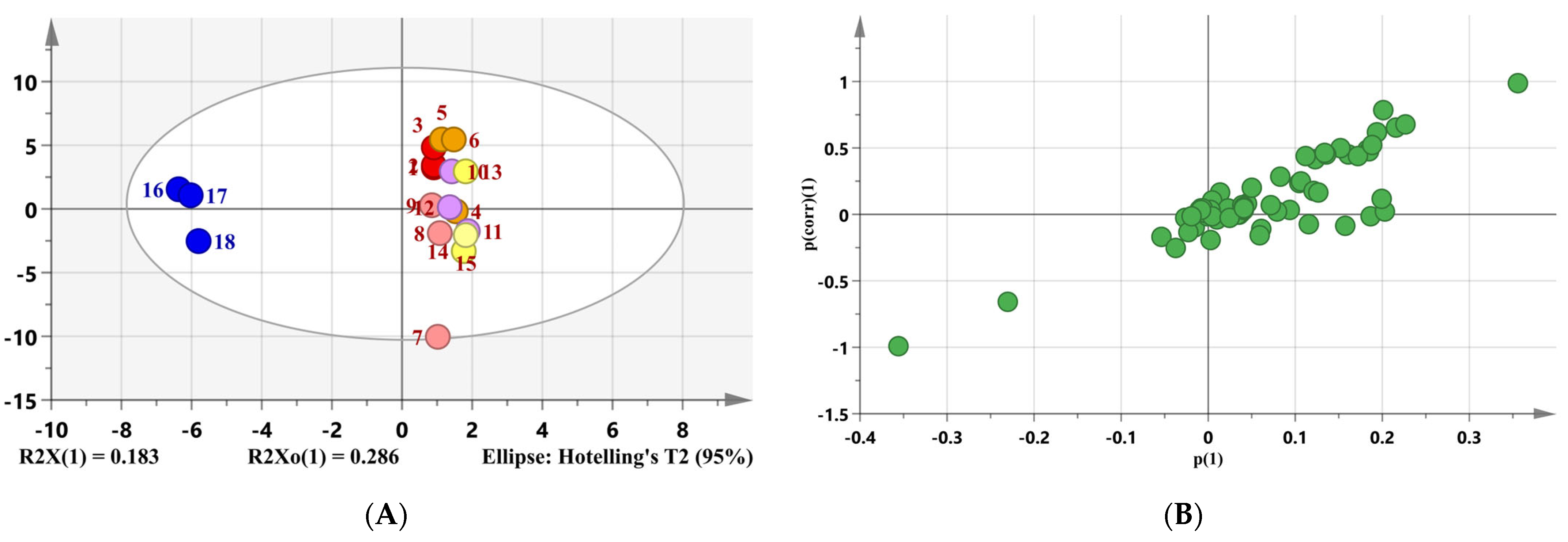 Foods 11 03555 g002a
