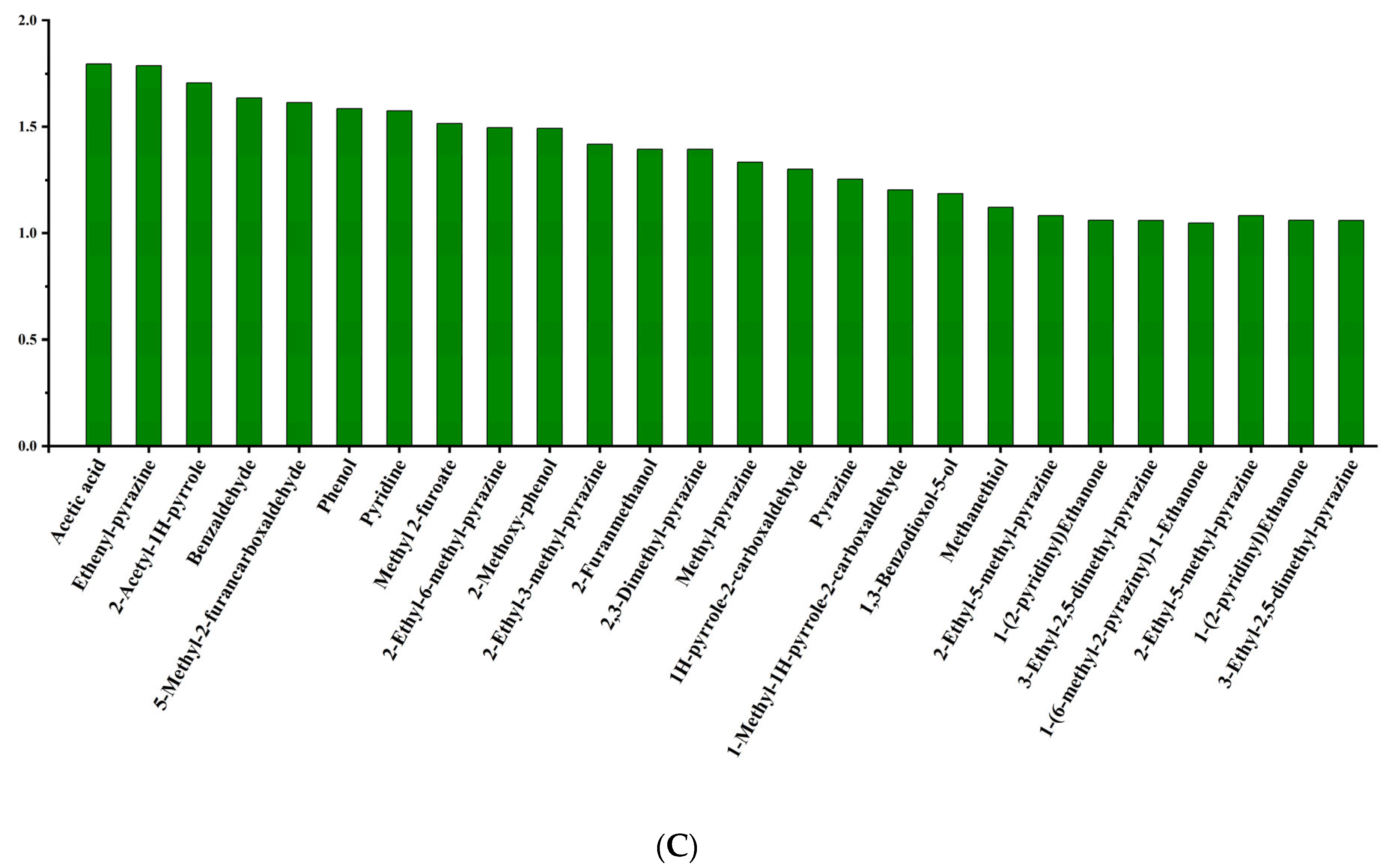 Foods 11 03555 g002b