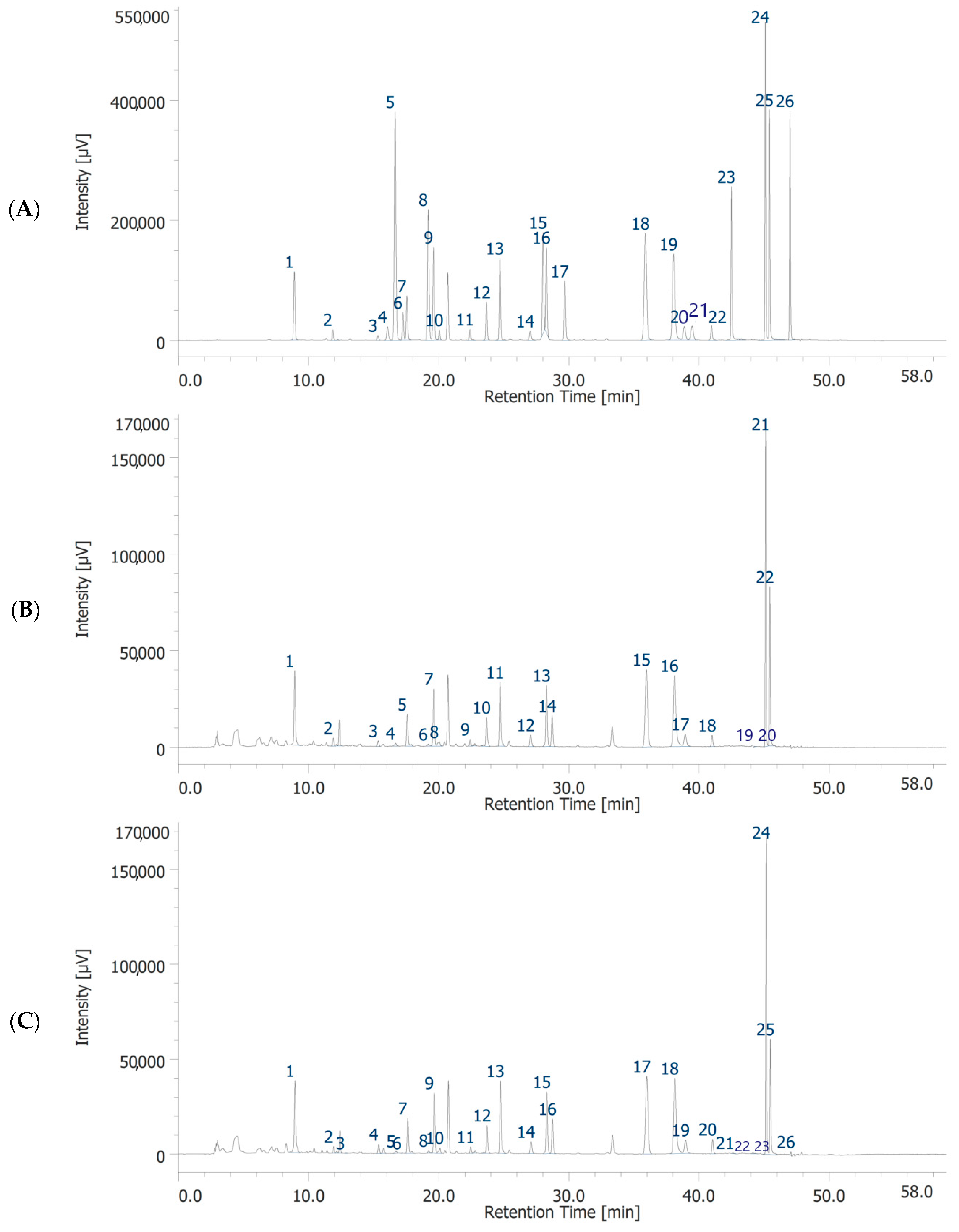 Foods 11 03559 g001 Foods 11 03559 g001