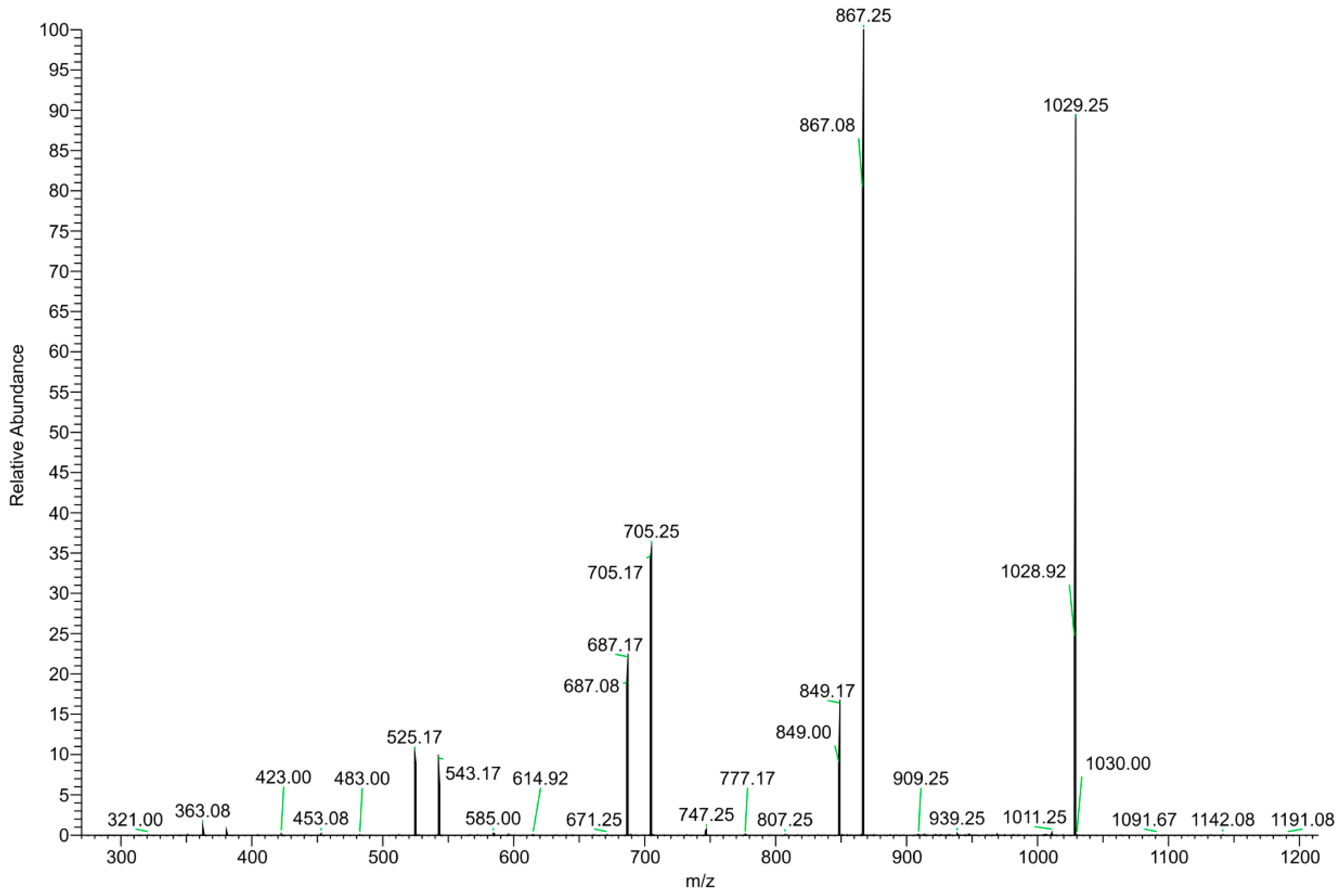 Foods 11 03559 g003 Foods 11 03559 g003