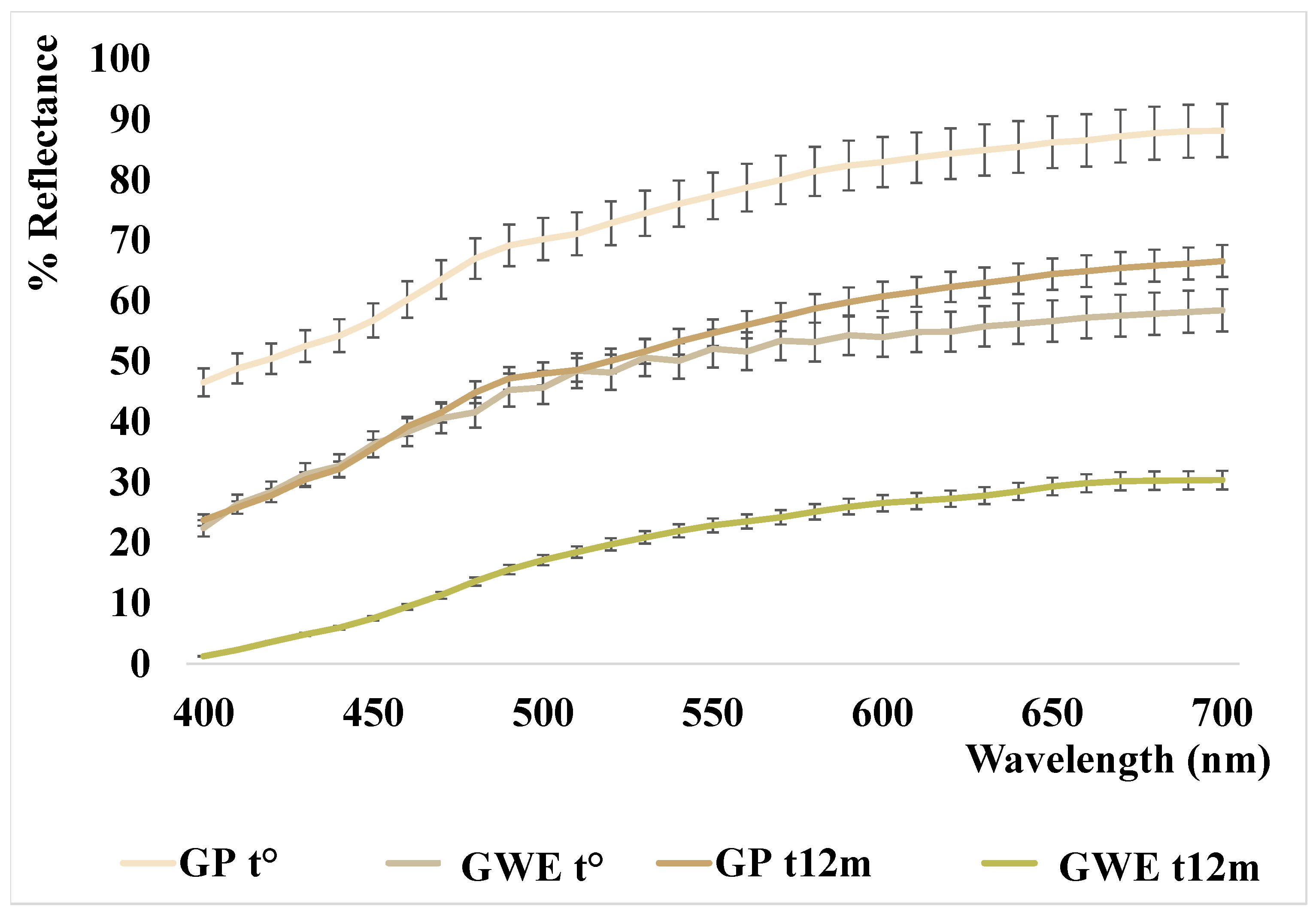 Foods 11 03559 g004 Foods 11 03559 g004