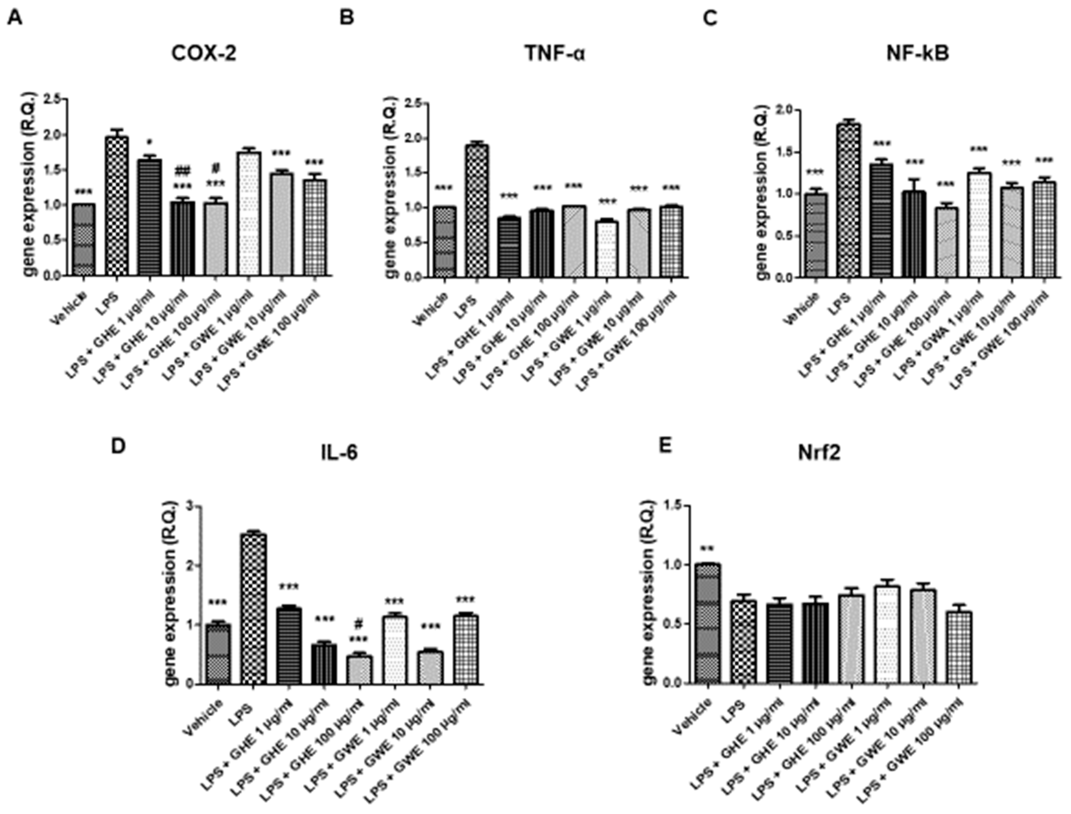 Foods 11 03559 g007 Foods 11 03559 g007