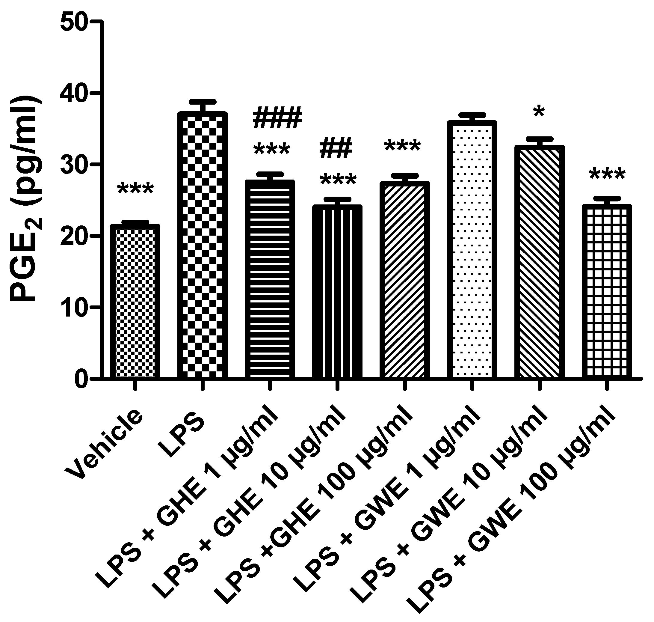 Foods 11 03559 g008 Foods 11 03559 g008