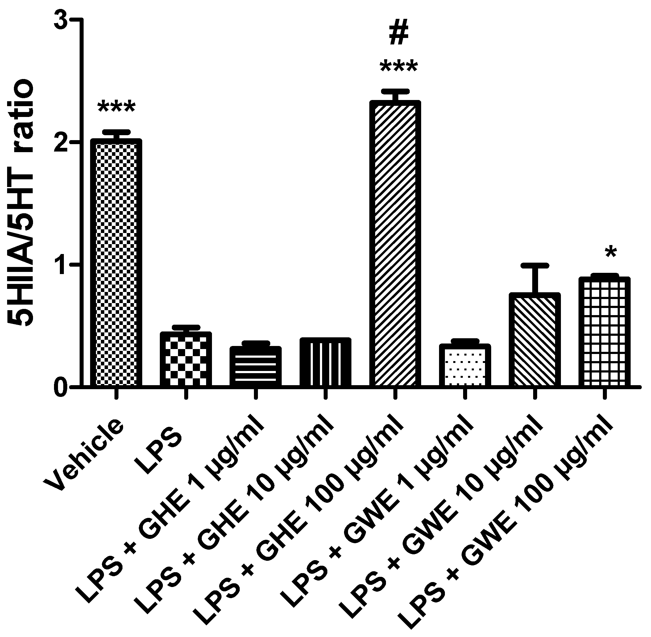 Foods 11 03559 g009 Foods 11 03559 g009