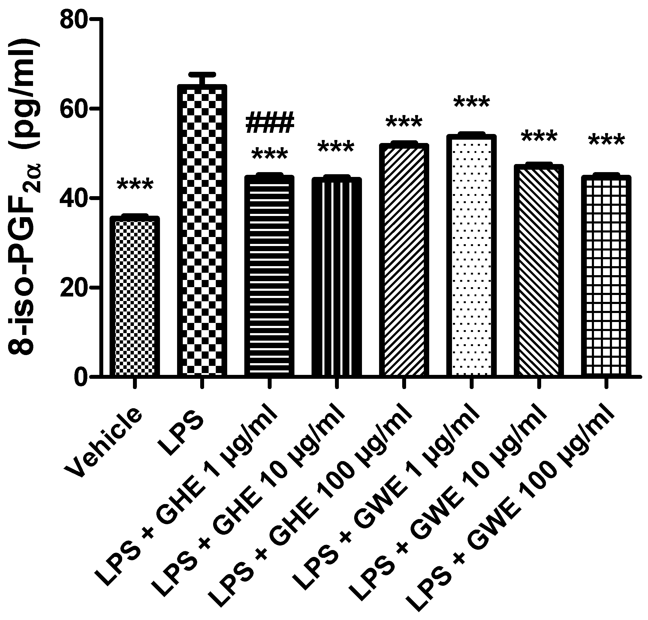 Foods 11 03559 g010 Foods 11 03559 g010