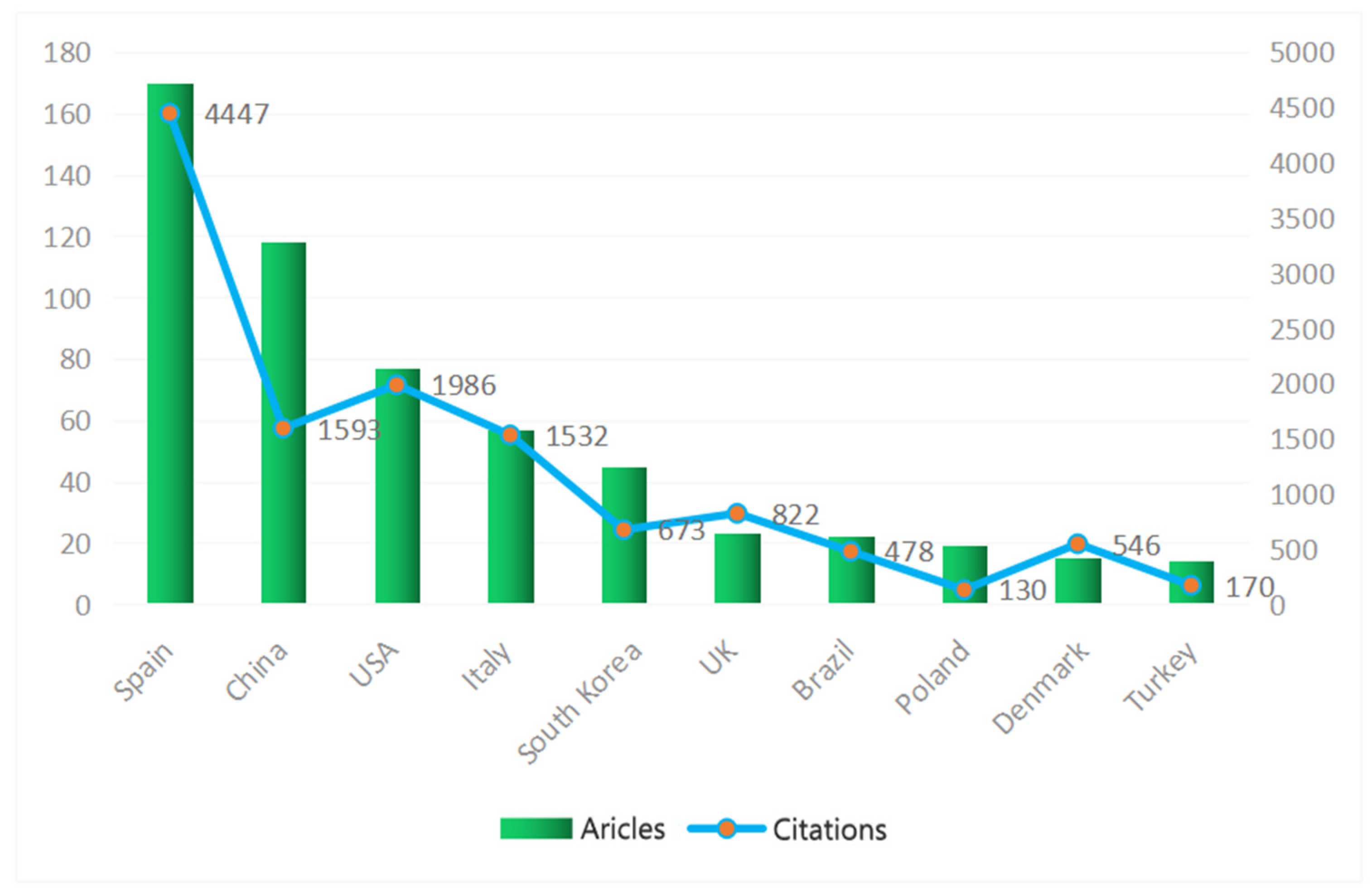Foods 11 03574 g003 Foods 11 03574 g003