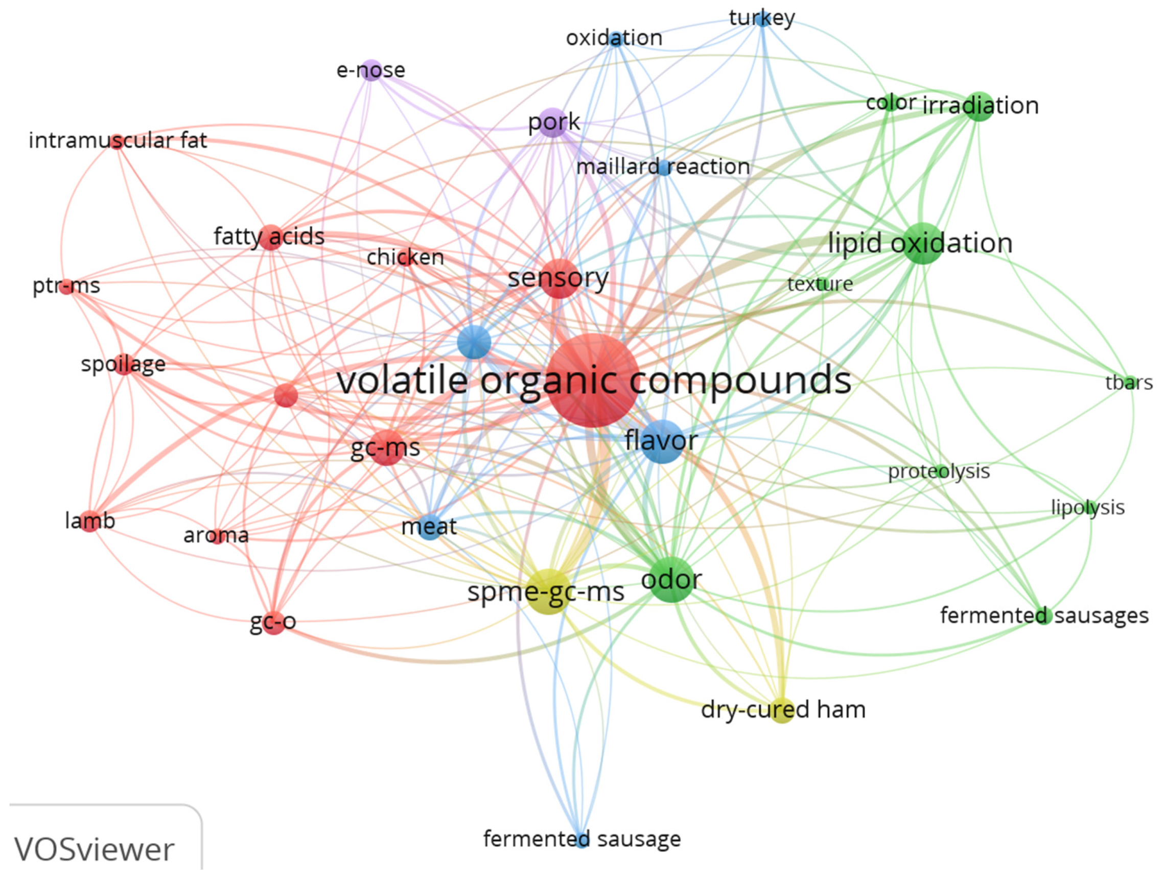Foods 11 03574 g004 Foods 11 03574 g004