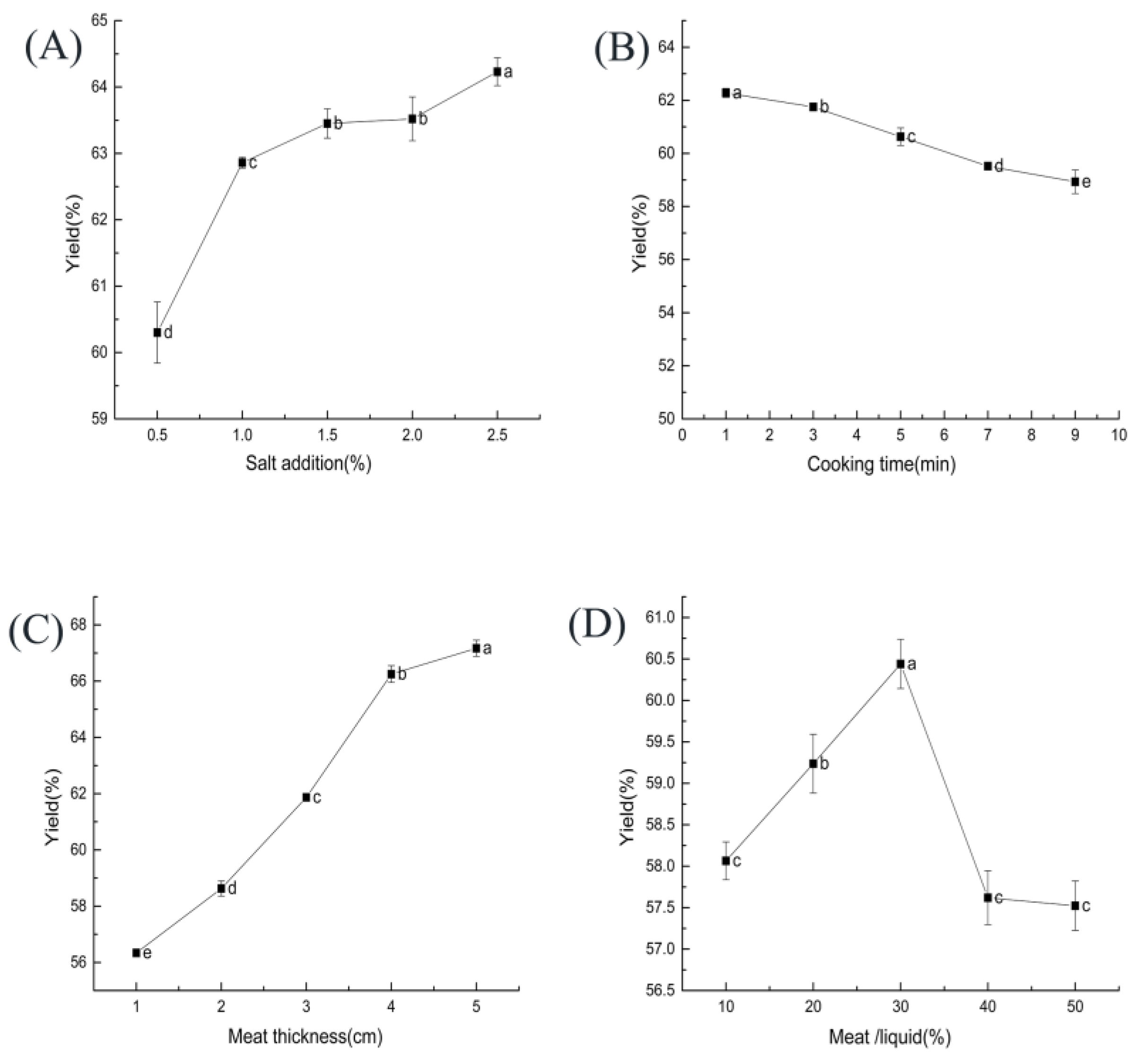 Foods 11 03585 g001 Foods 11 03585 g001