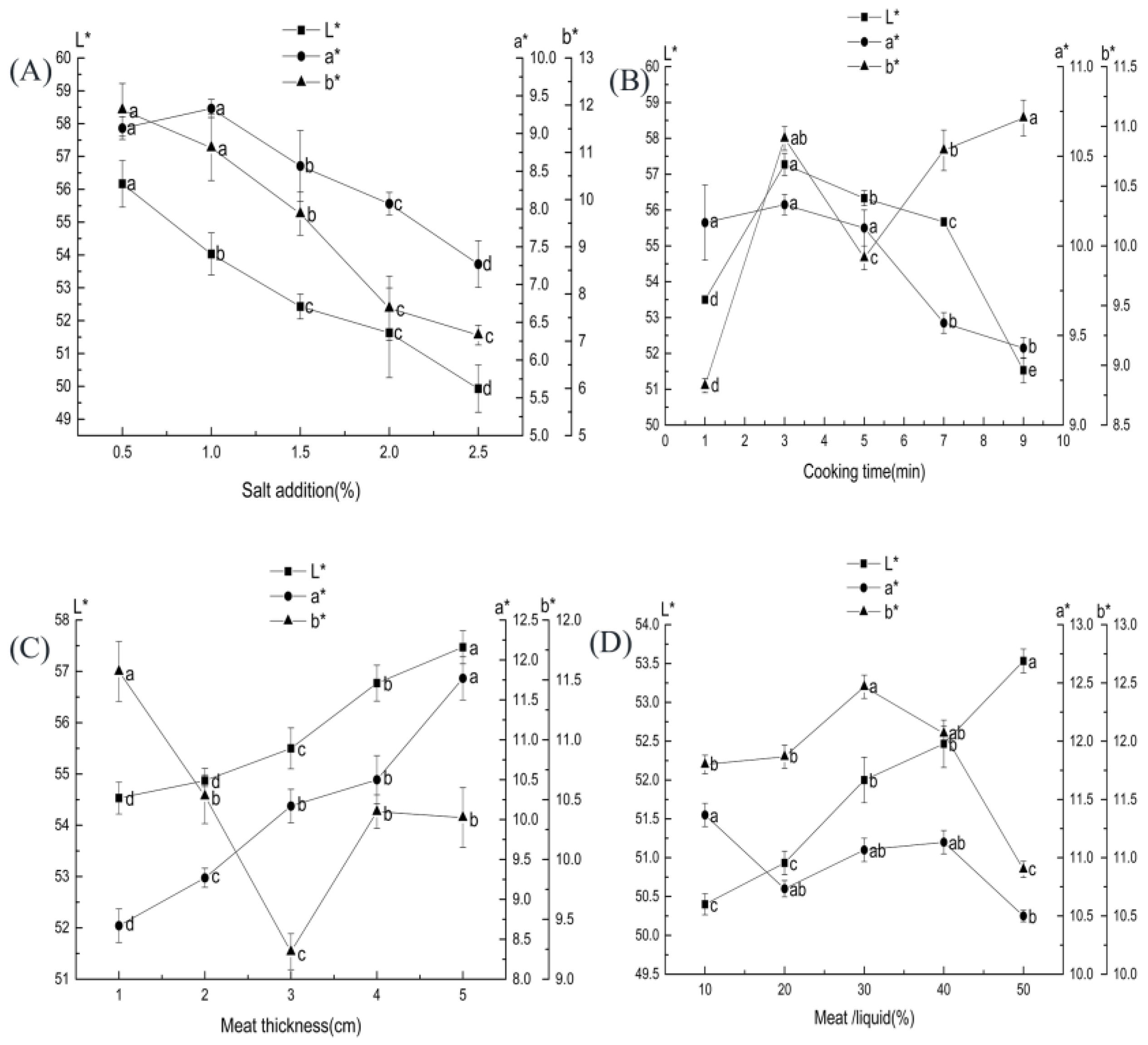 Foods 11 03585 g002 Foods 11 03585 g002