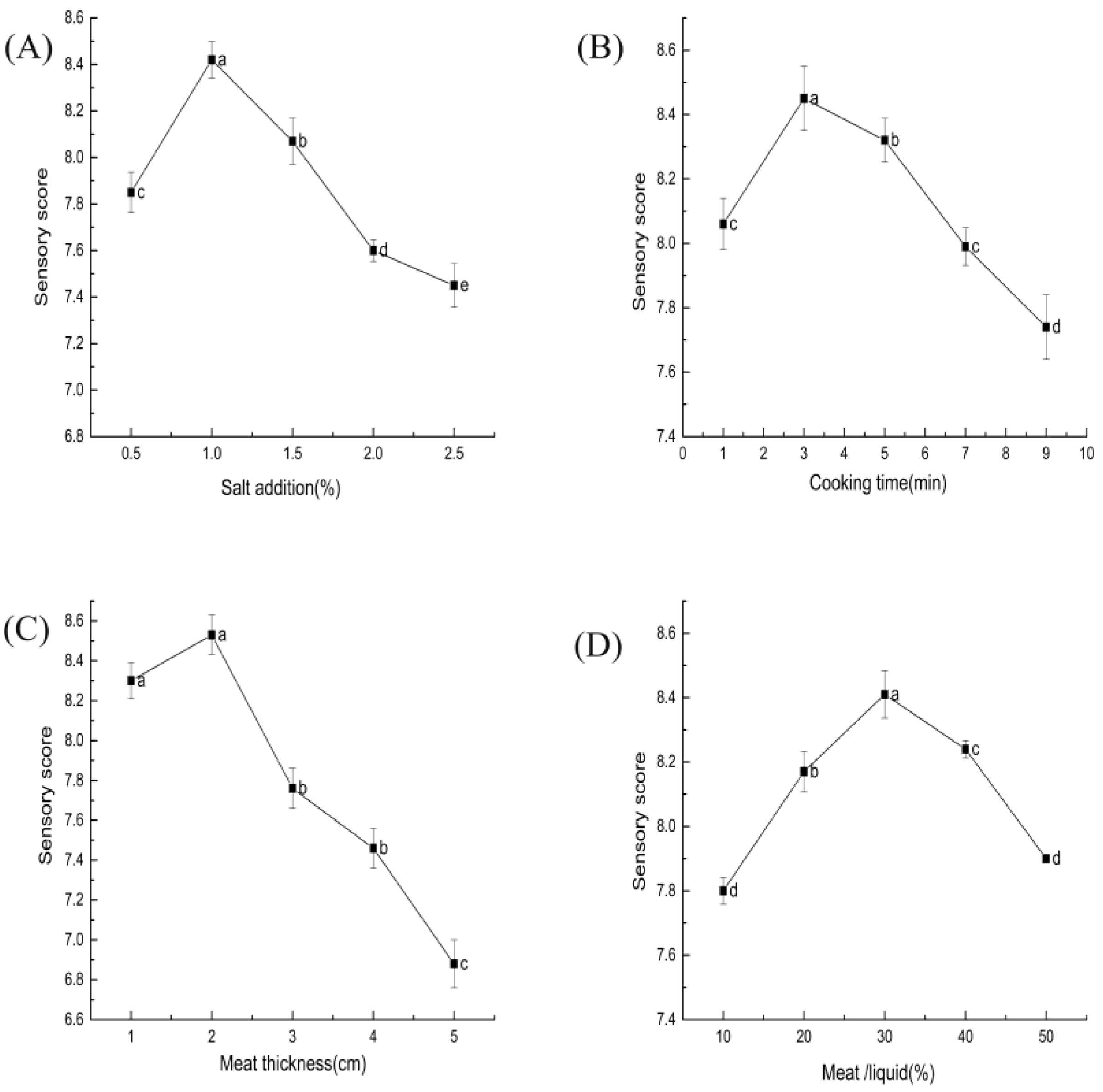 Foods 11 03585 g003 Foods 11 03585 g003