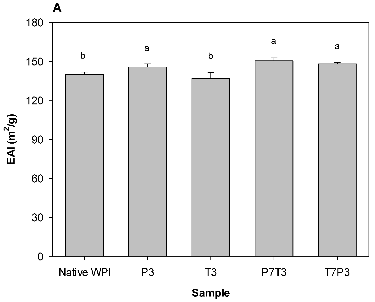 Foods 11 03588 g001a