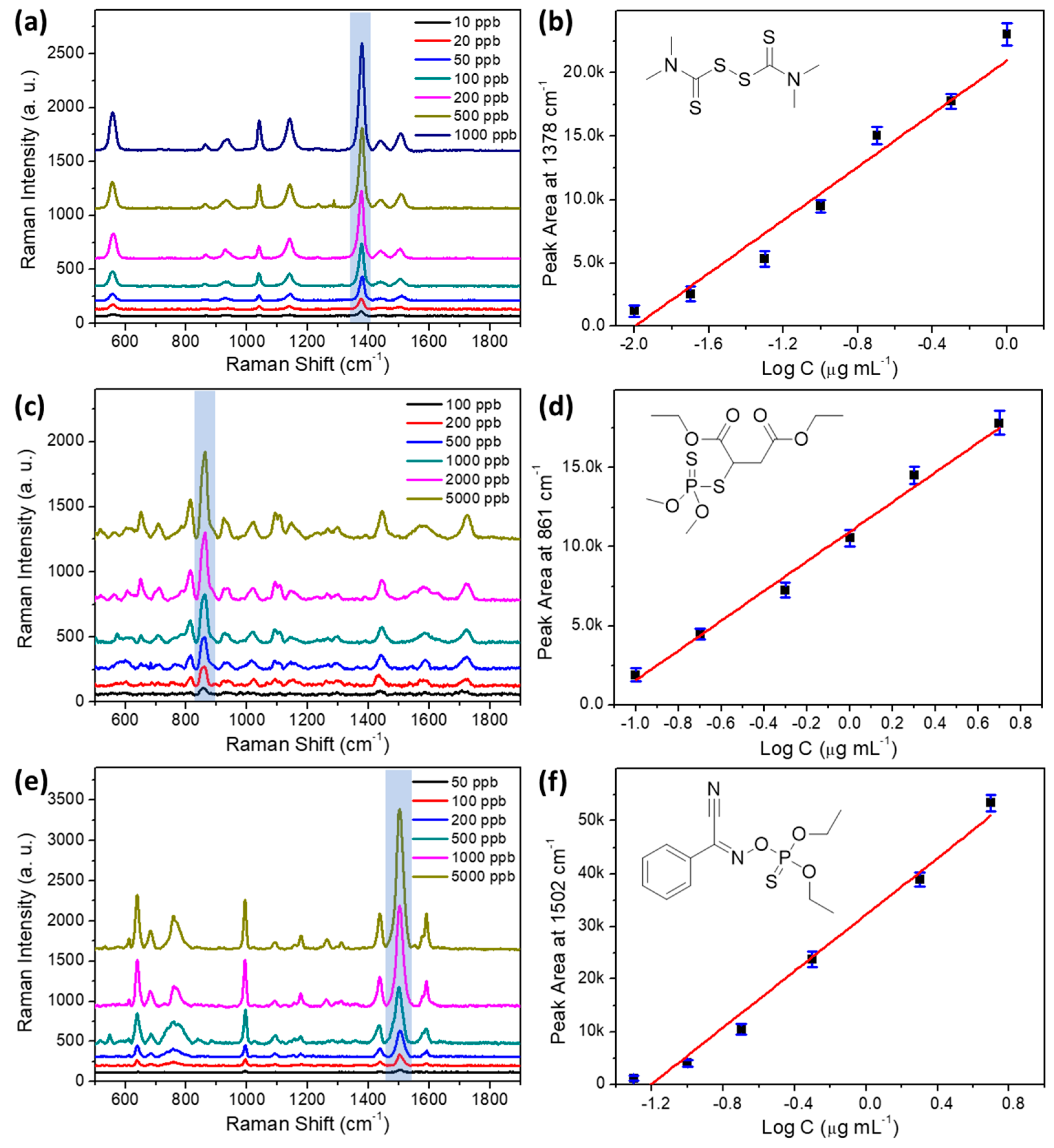 Foods 11 03597 g004 Foods 11 03597 g004