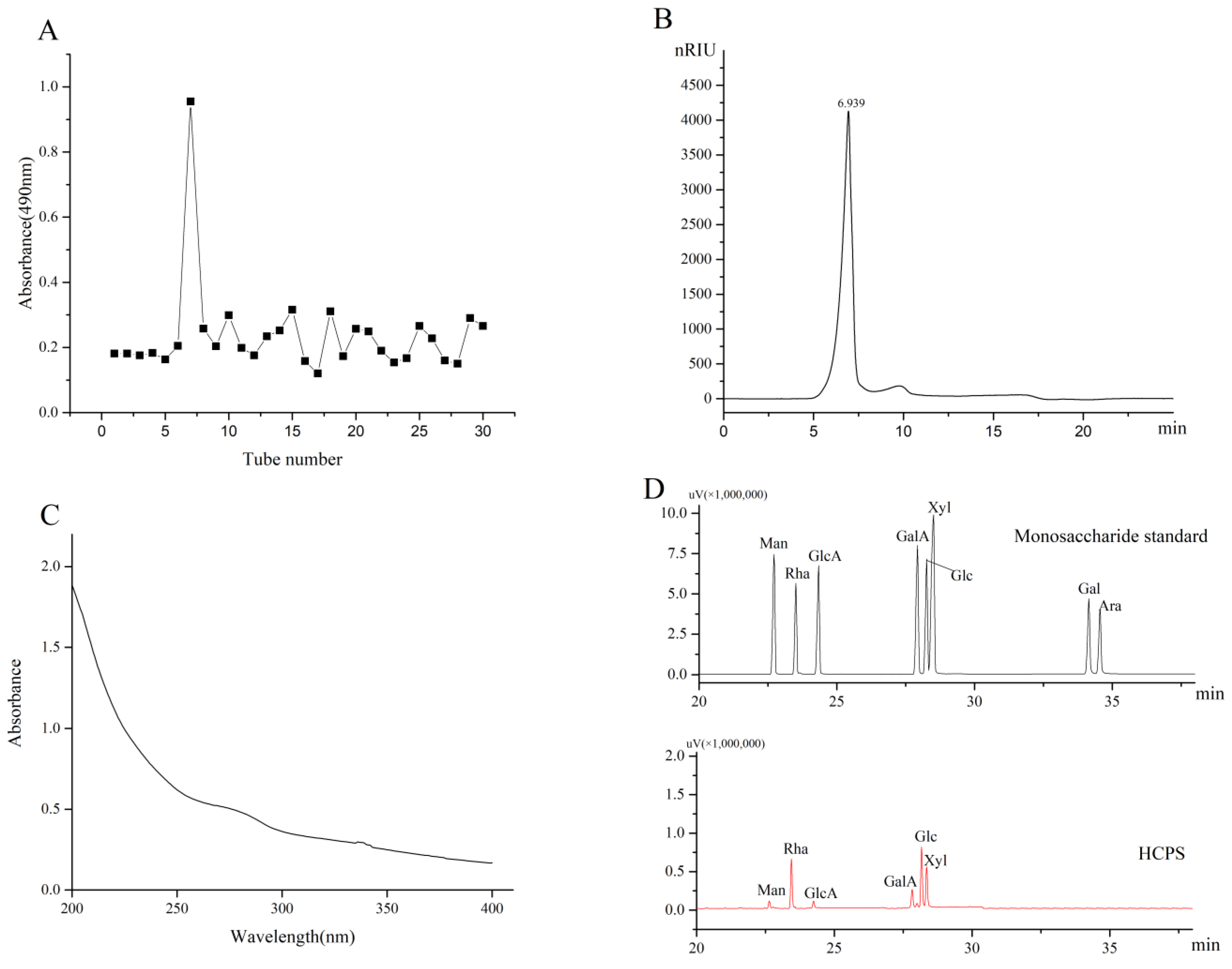 Foods 11 03622 g002 Foods 11 03622 g002