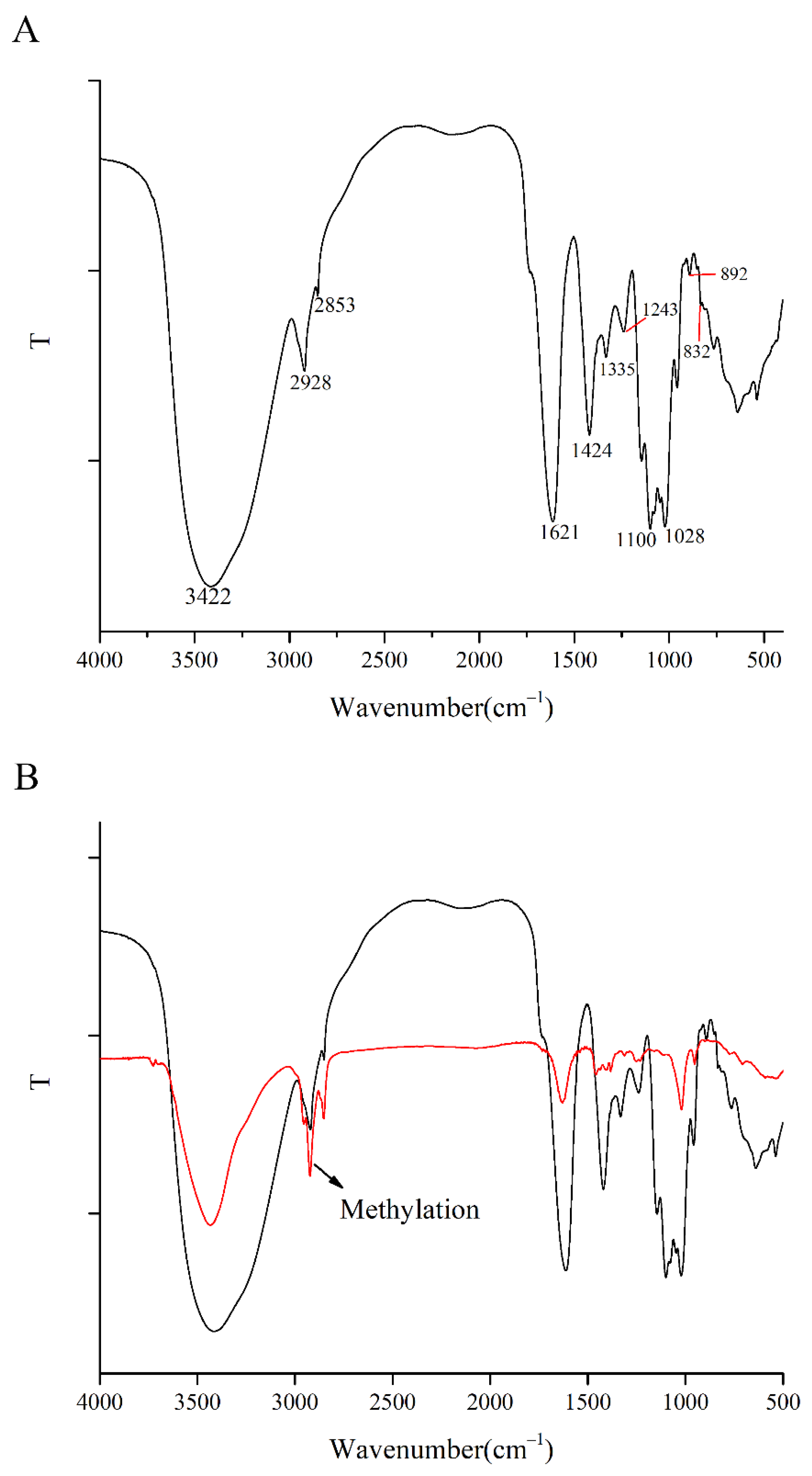 Foods 11 03622 g003 Foods 11 03622 g003