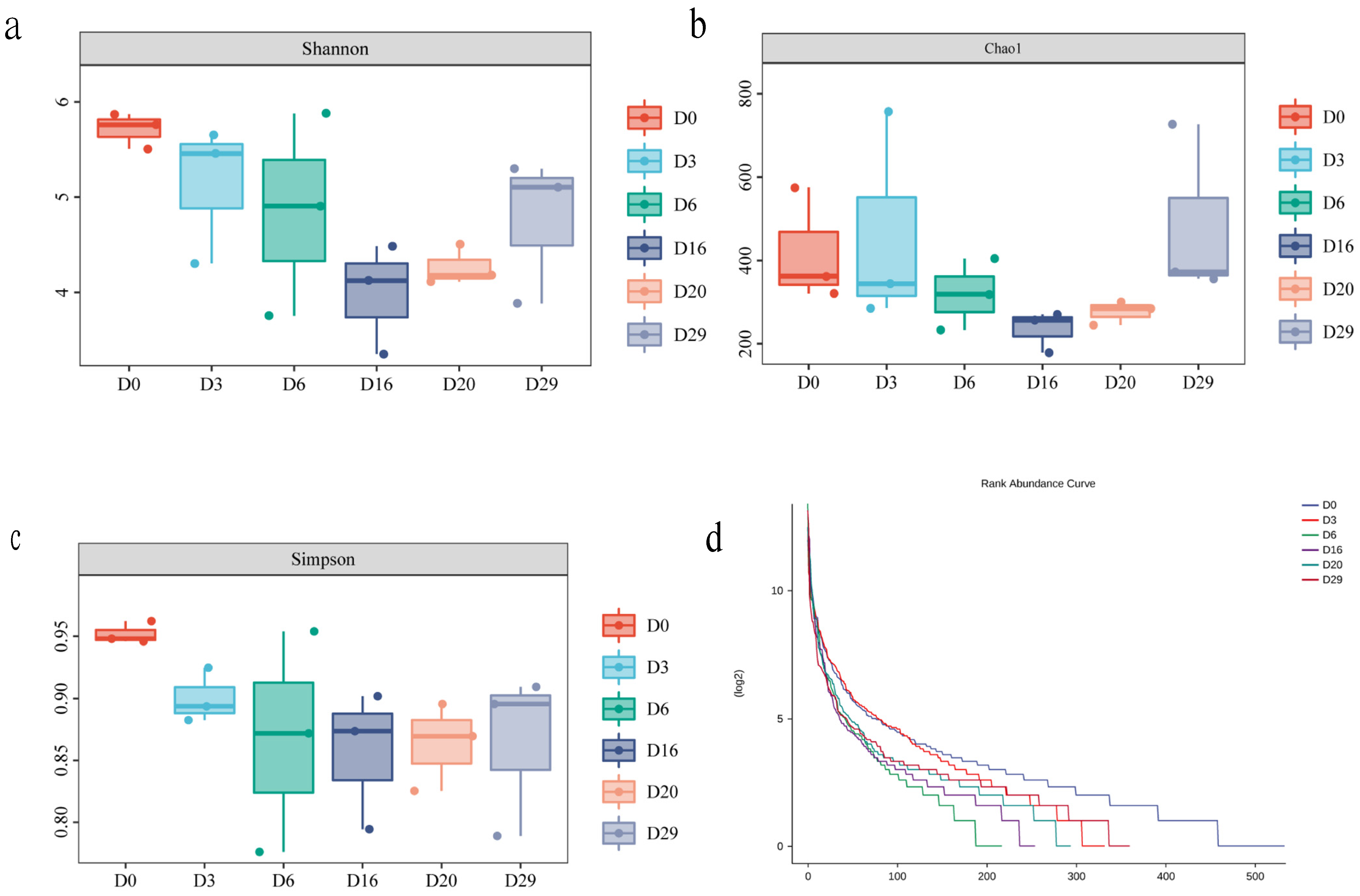 Foods 11 03623 g001 Foods 11 03623 g001