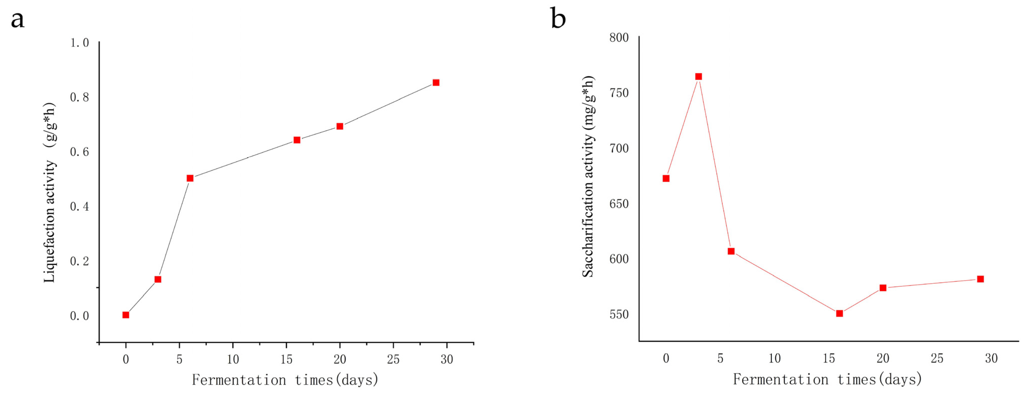 Foods 11 03623 g007 Foods 11 03623 g007