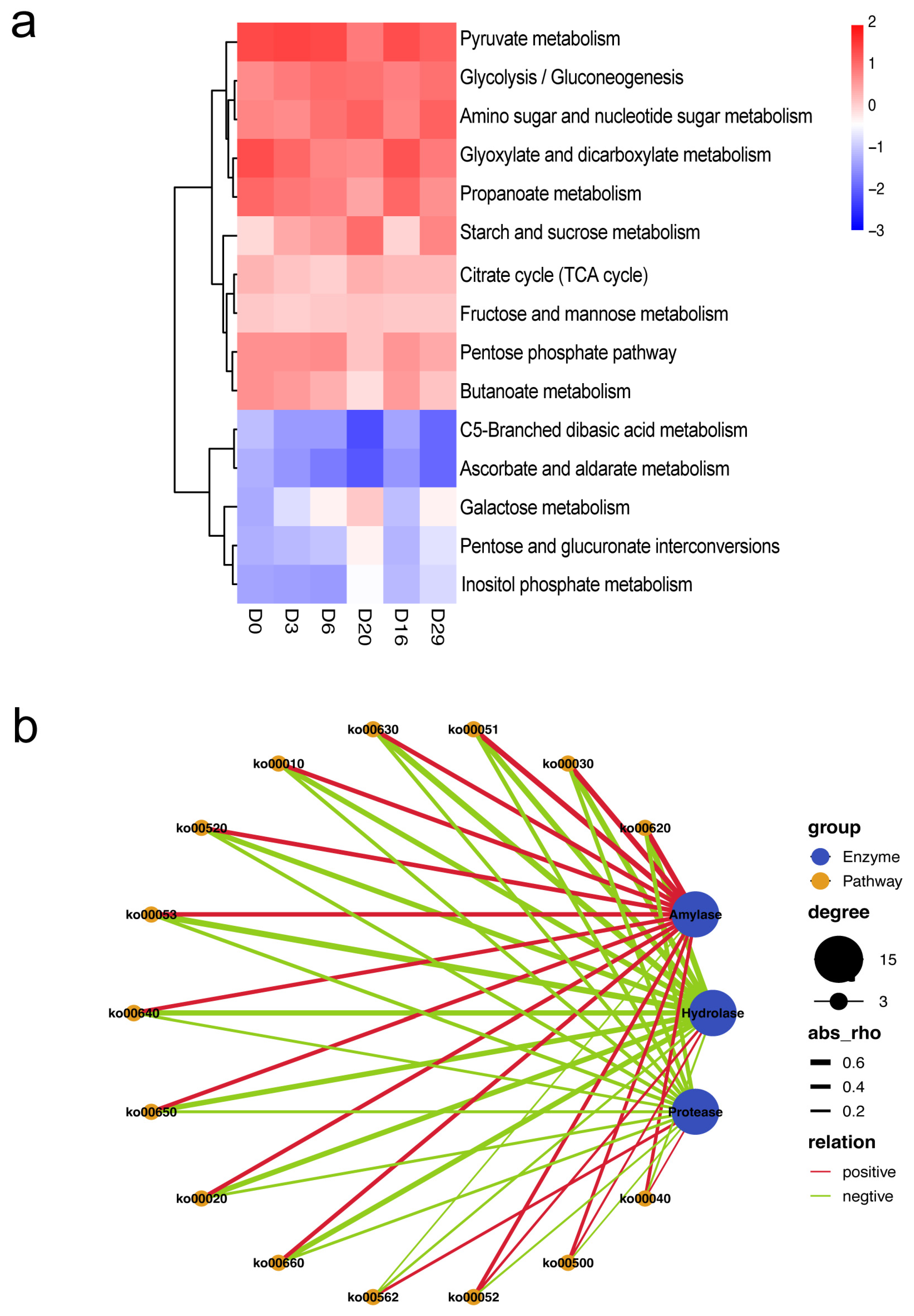 Foods 11 03623 g008 Foods 11 03623 g008