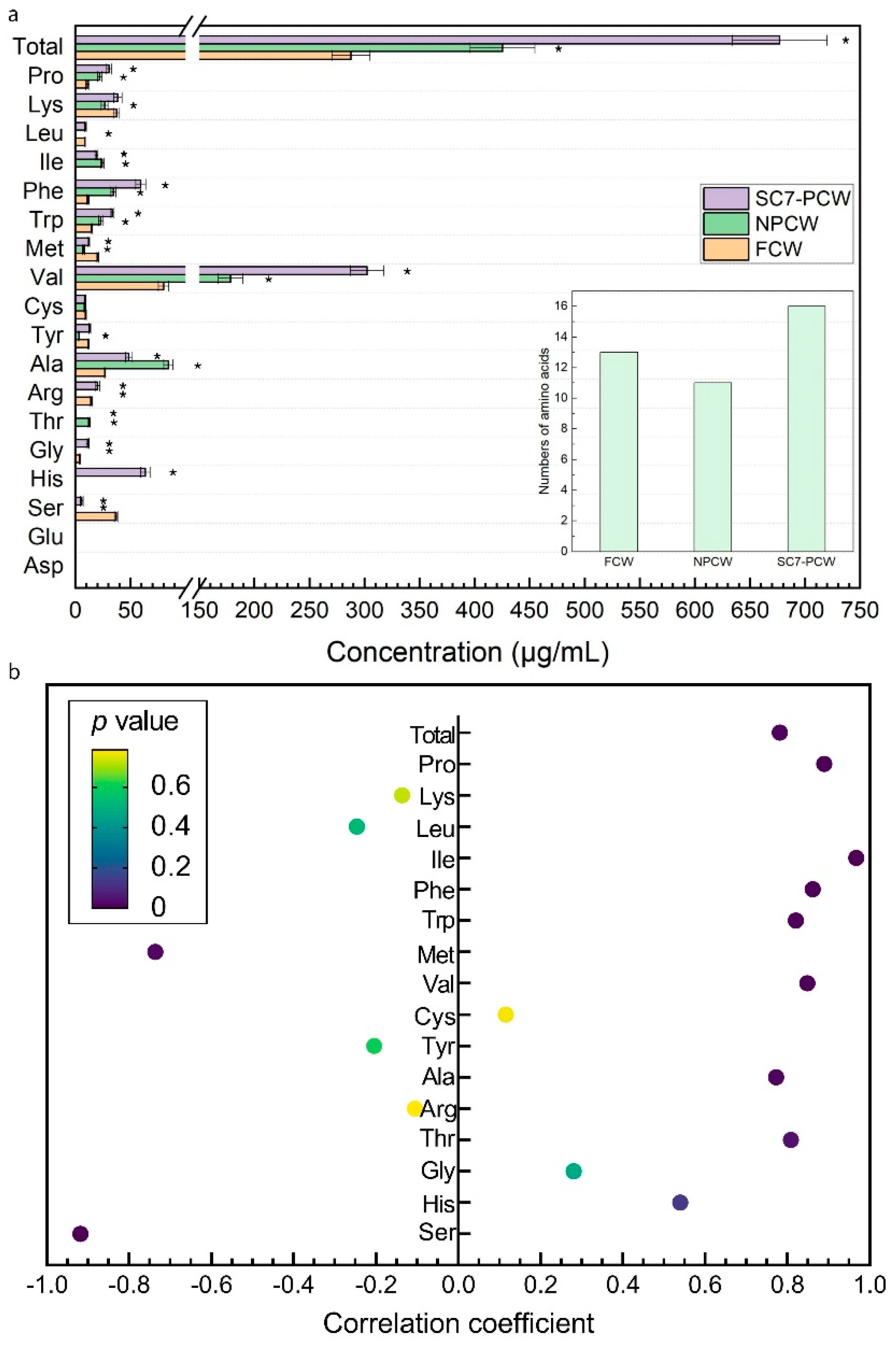 Foods | Free Full-Text | Production of Bacterial Cellulose in the