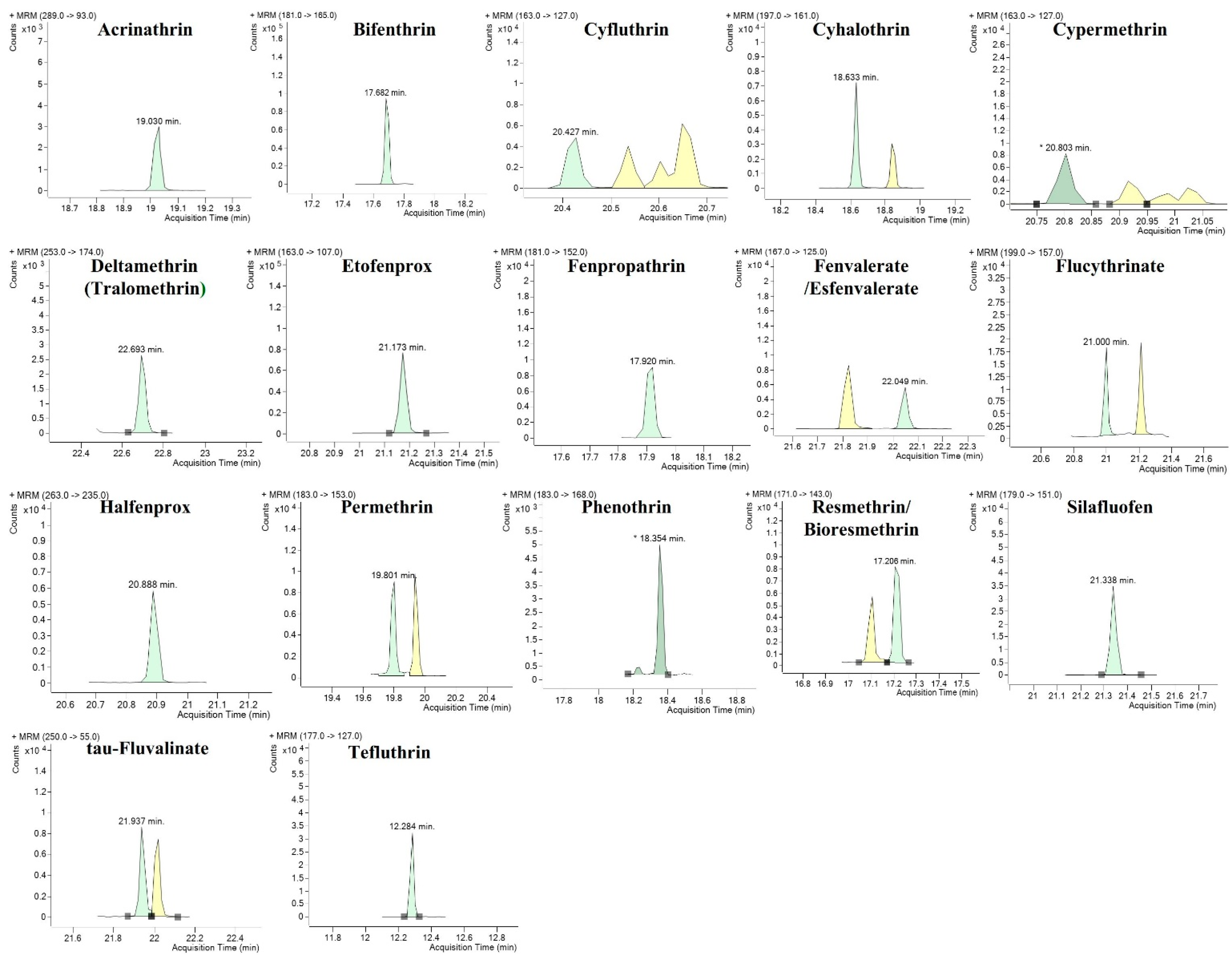Foods 11 03634 g002 Foods 11 03634 g002