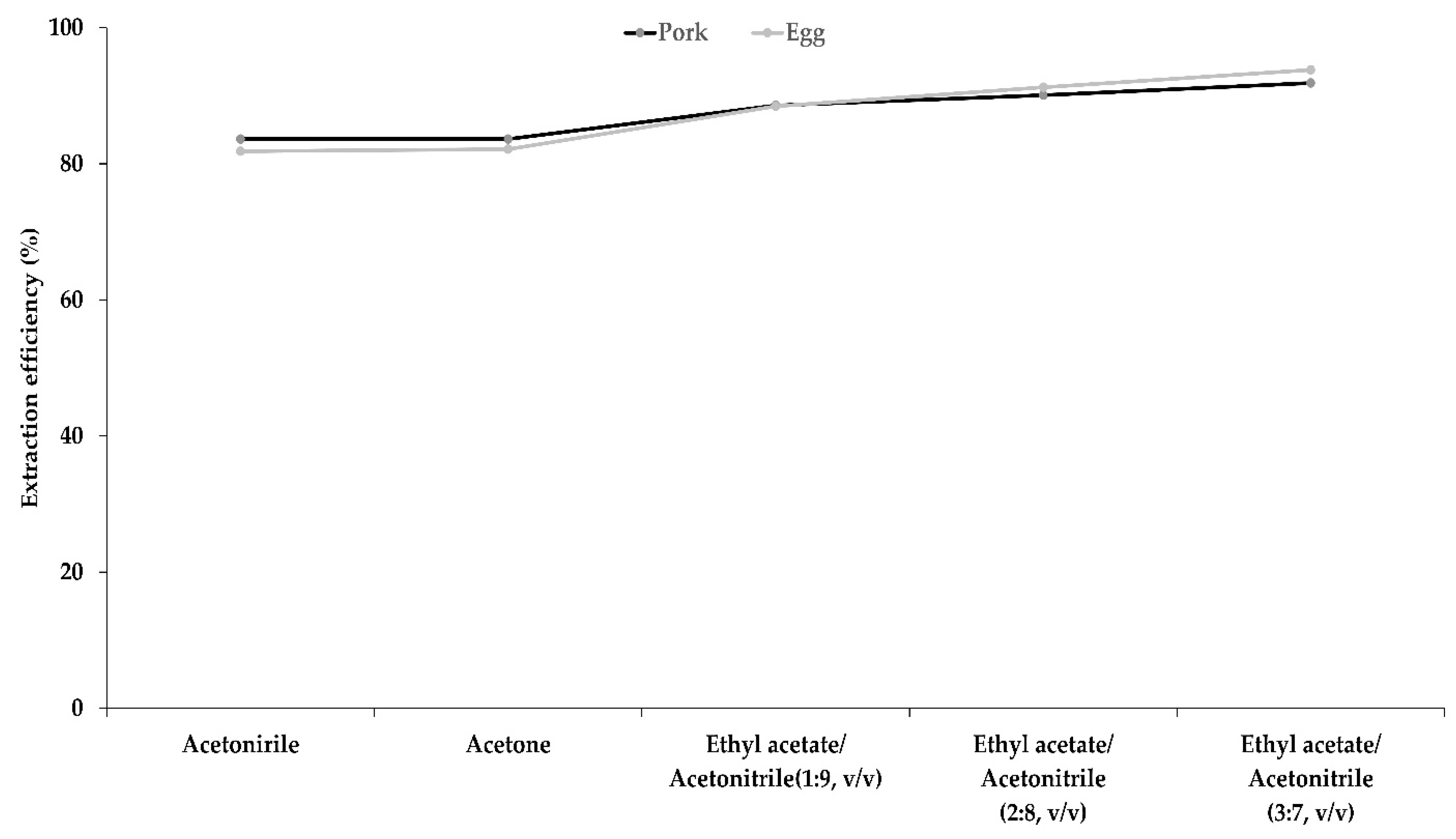 Foods 11 03634 g003 Foods 11 03634 g003