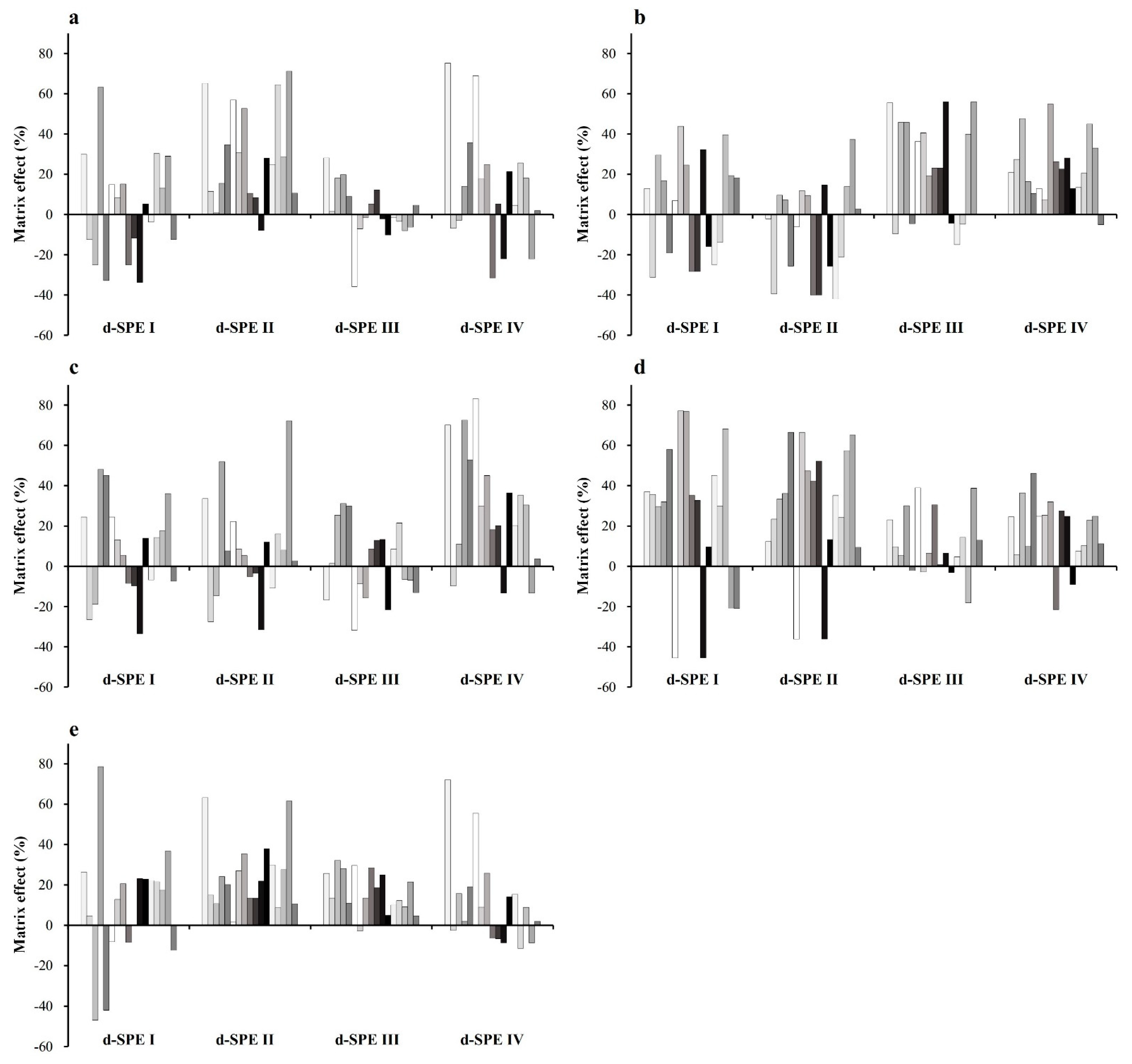 Foods 11 03634 g004 Foods 11 03634 g004