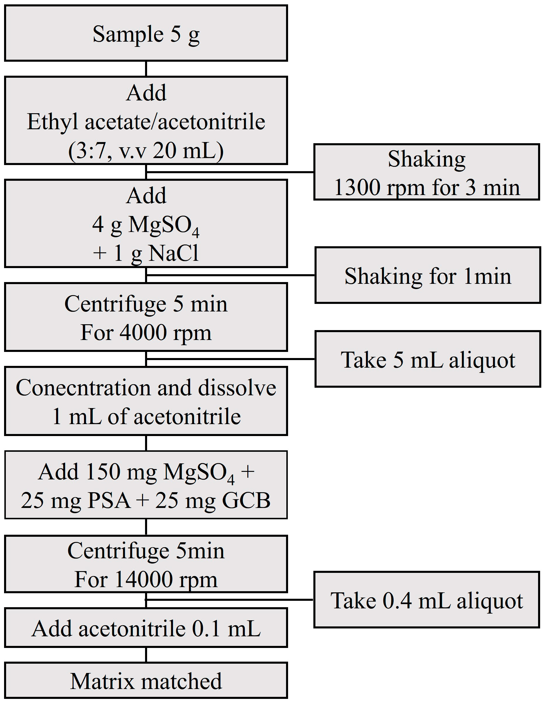 Foods 11 03634 g005 Foods 11 03634 g005