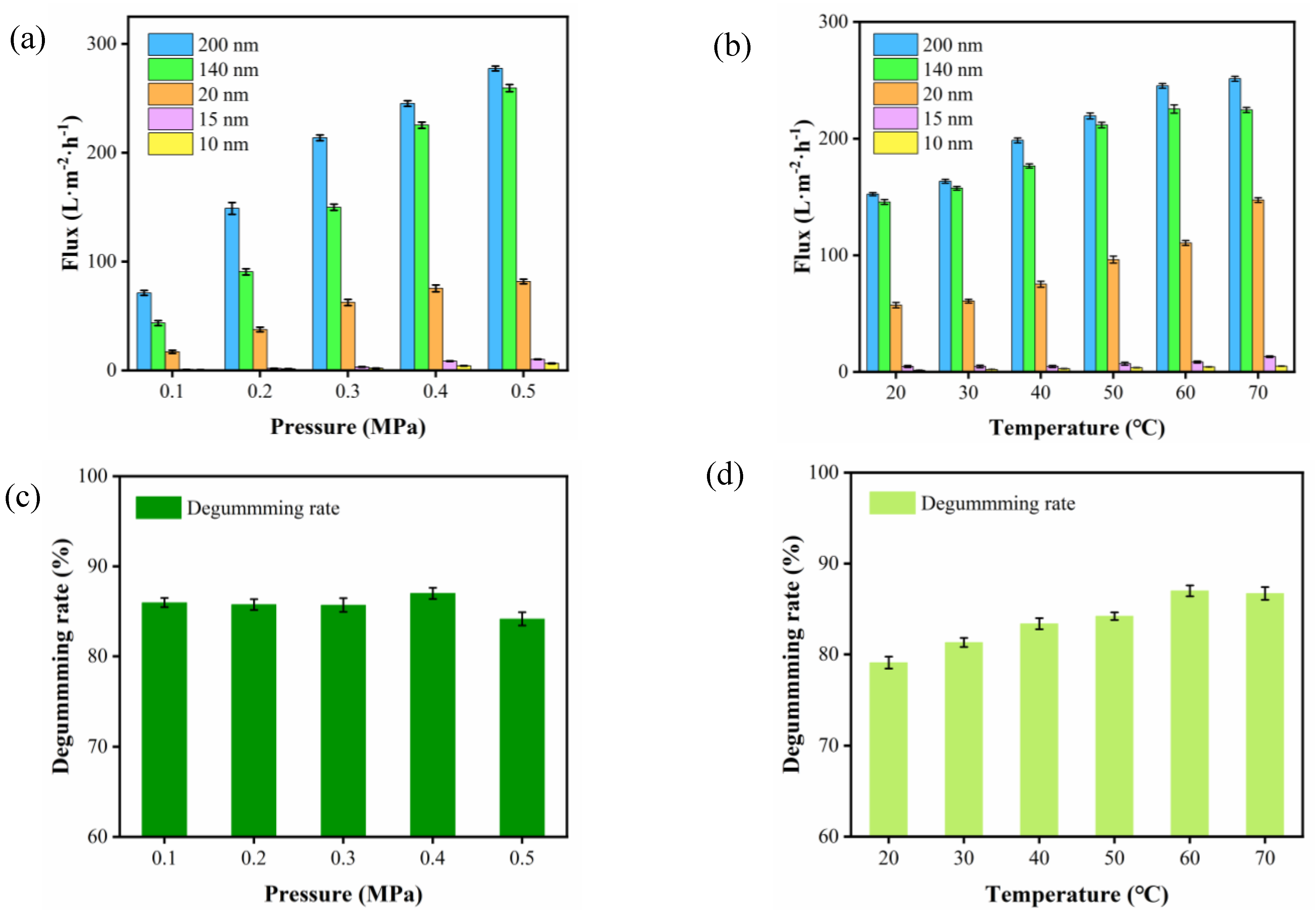 Foods 11 03644 g002 Foods 11 03644 g002