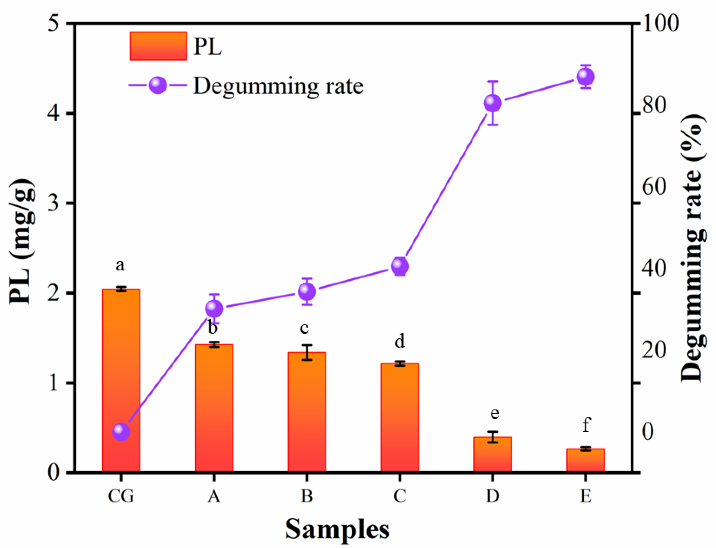 Foods 11 03644 g003 Foods 11 03644 g003