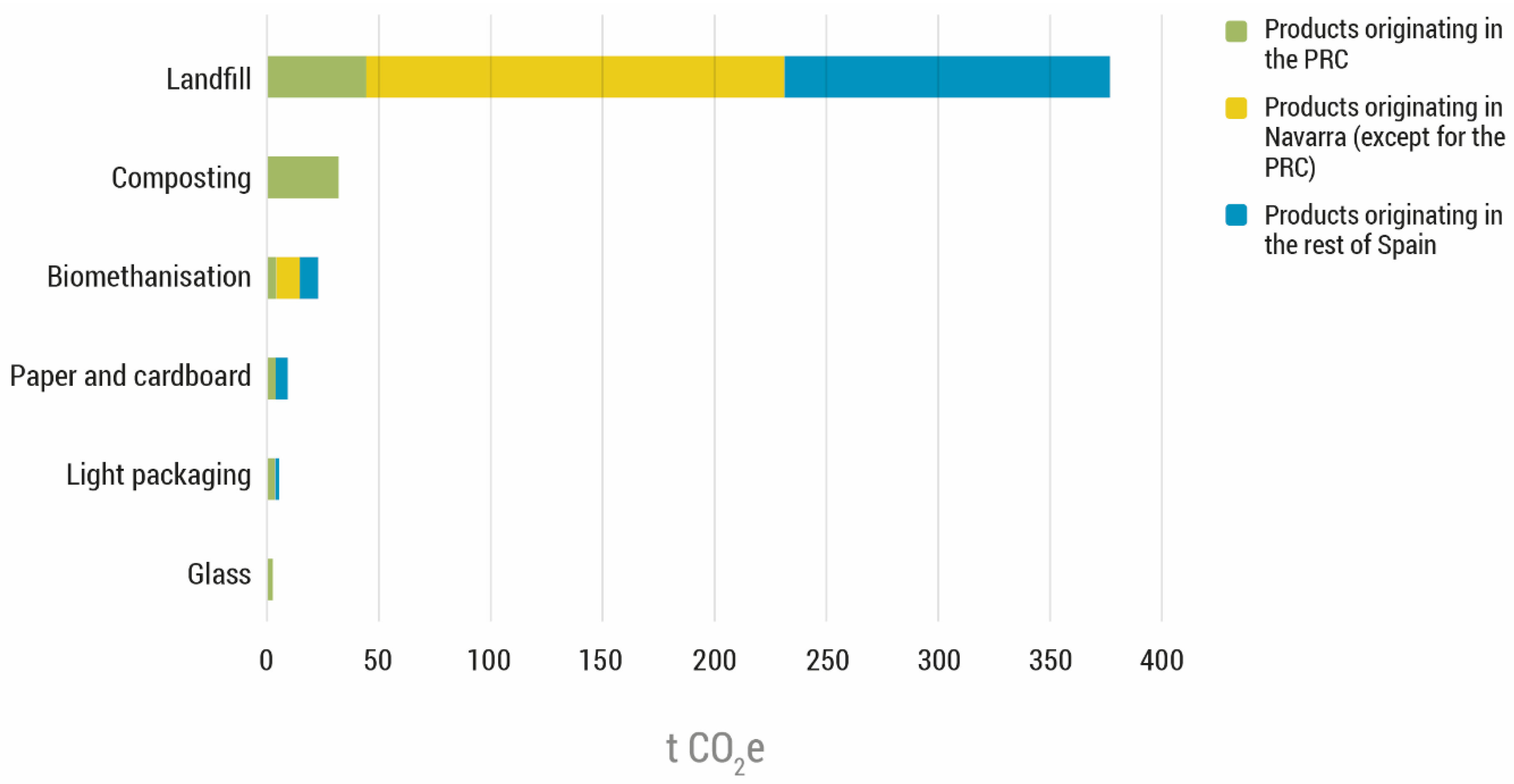 Foods 11 03645 g005 Foods 11 03645 g005
