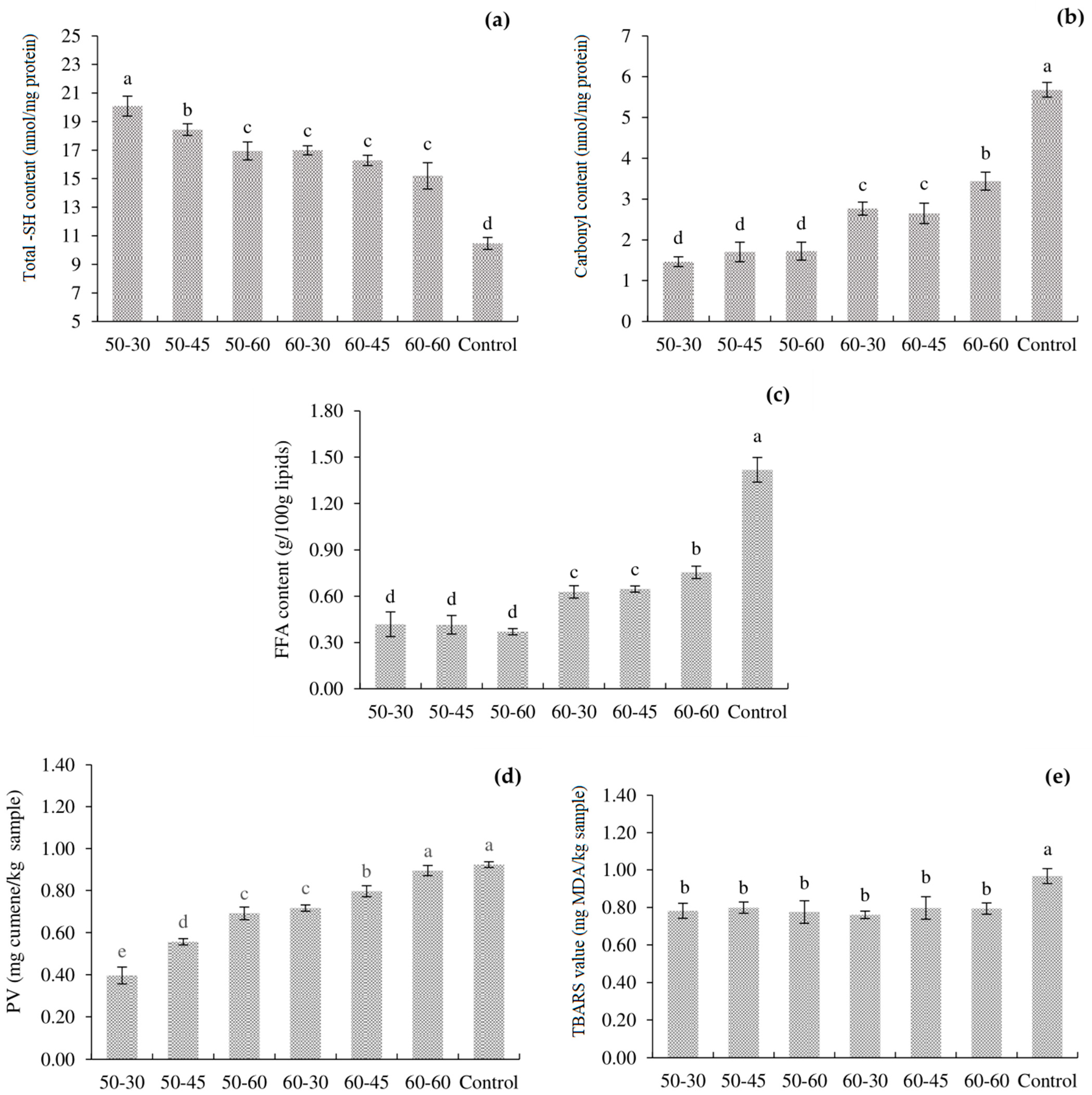 Foods 11 03681 g001 Foods 11 03681 g001