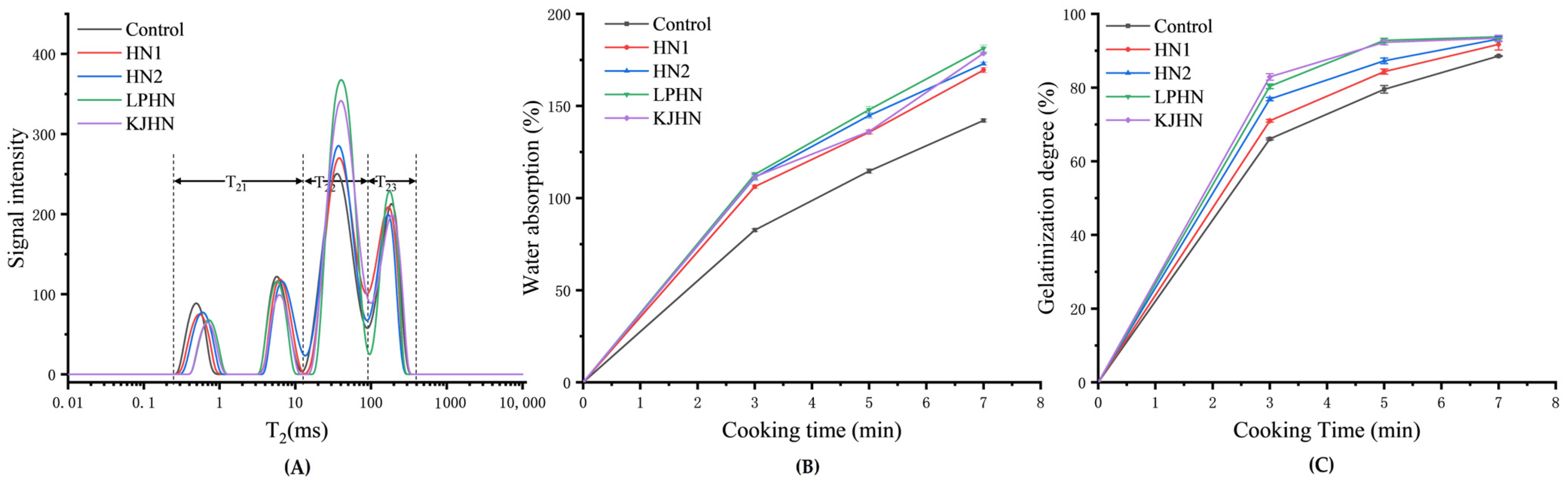Foods 11 03685 g001 Foods 11 03685 g001