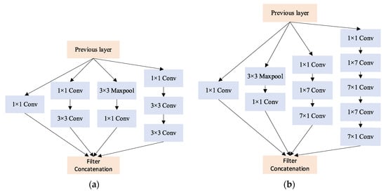 Evaluation of Rice Degree of Milling Based on Bayesian Optimization and ...