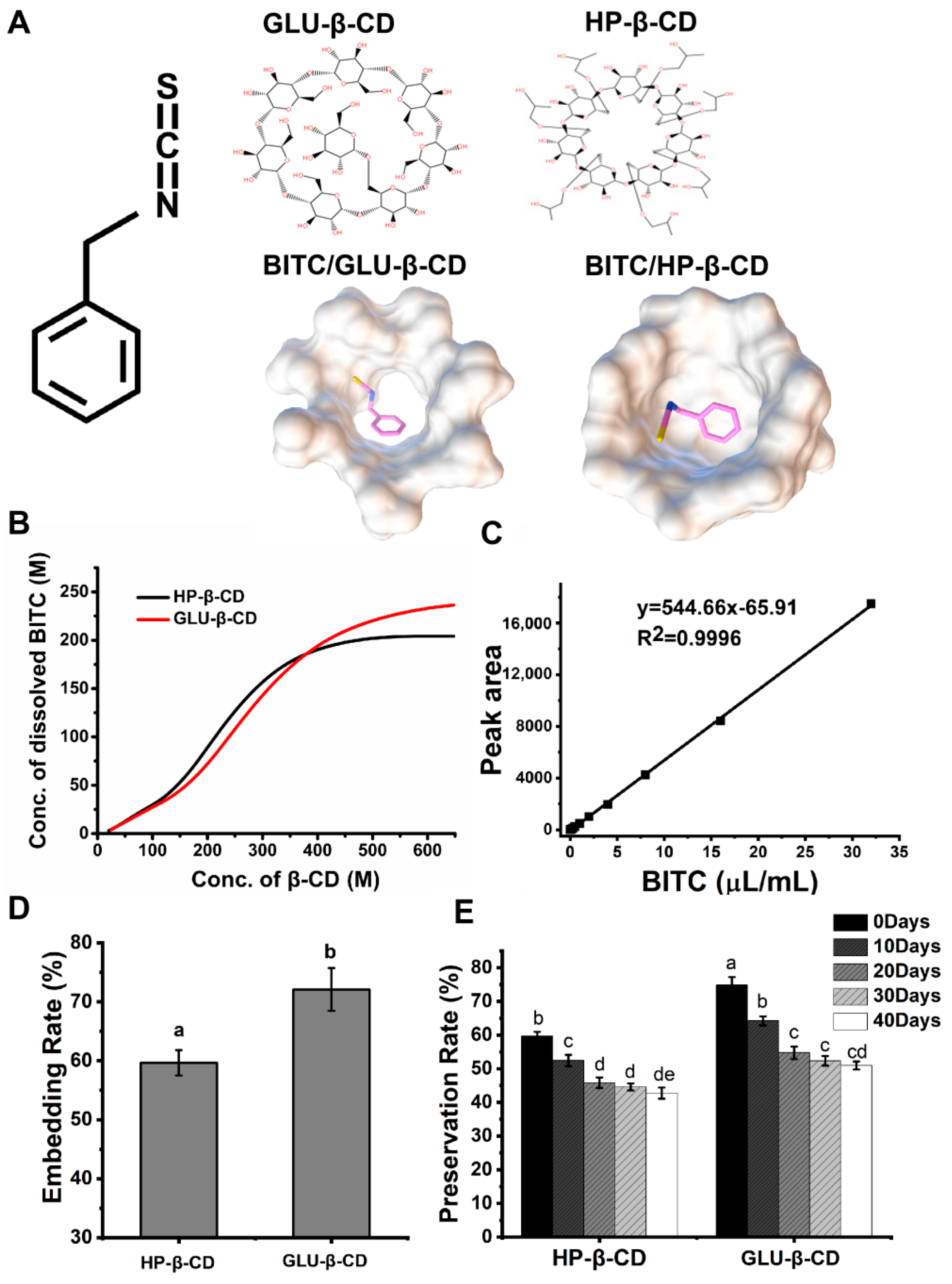 Foods 11 03724 g001 Foods 11 03724 g001