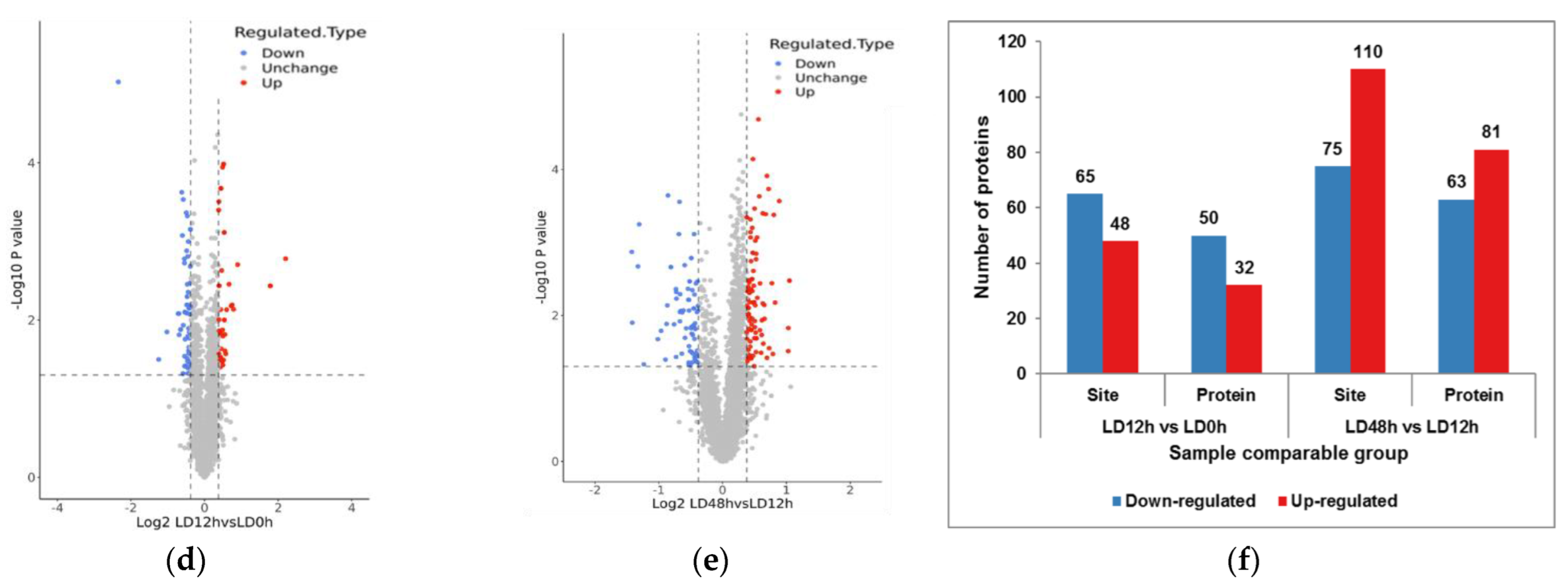 Foods 11 03751 g002b
