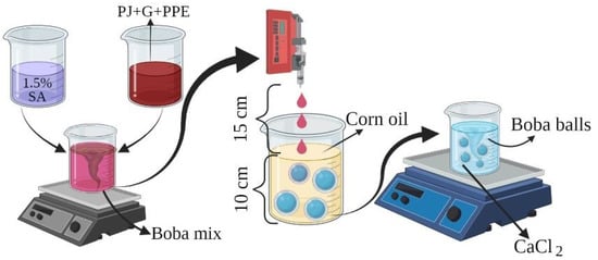 BUCHI Freeze Drying Beaker Flasks and Accessories